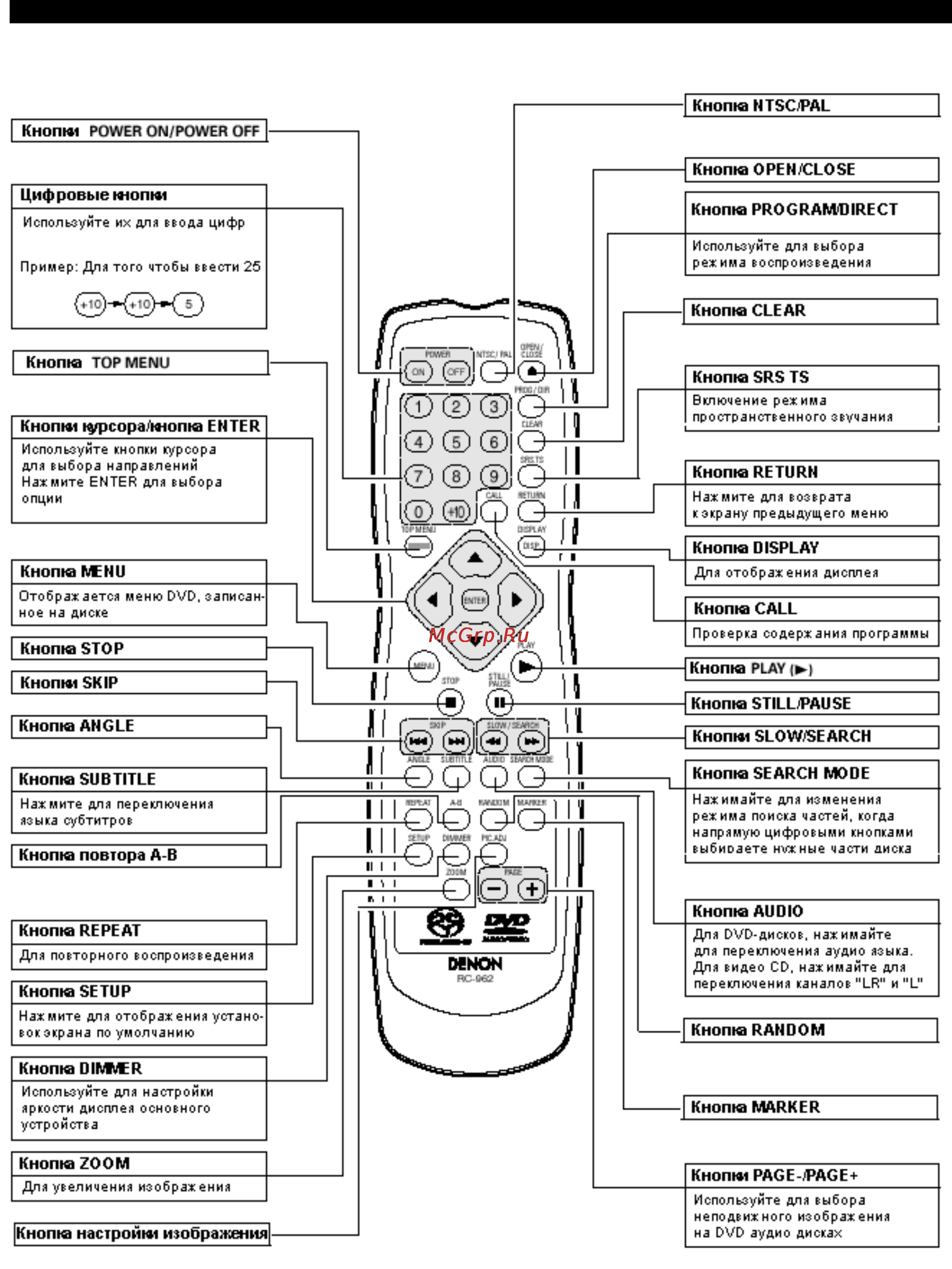 Denon DVD-2200 Инструкция по эксплуатации онлайн [17/34] 46289