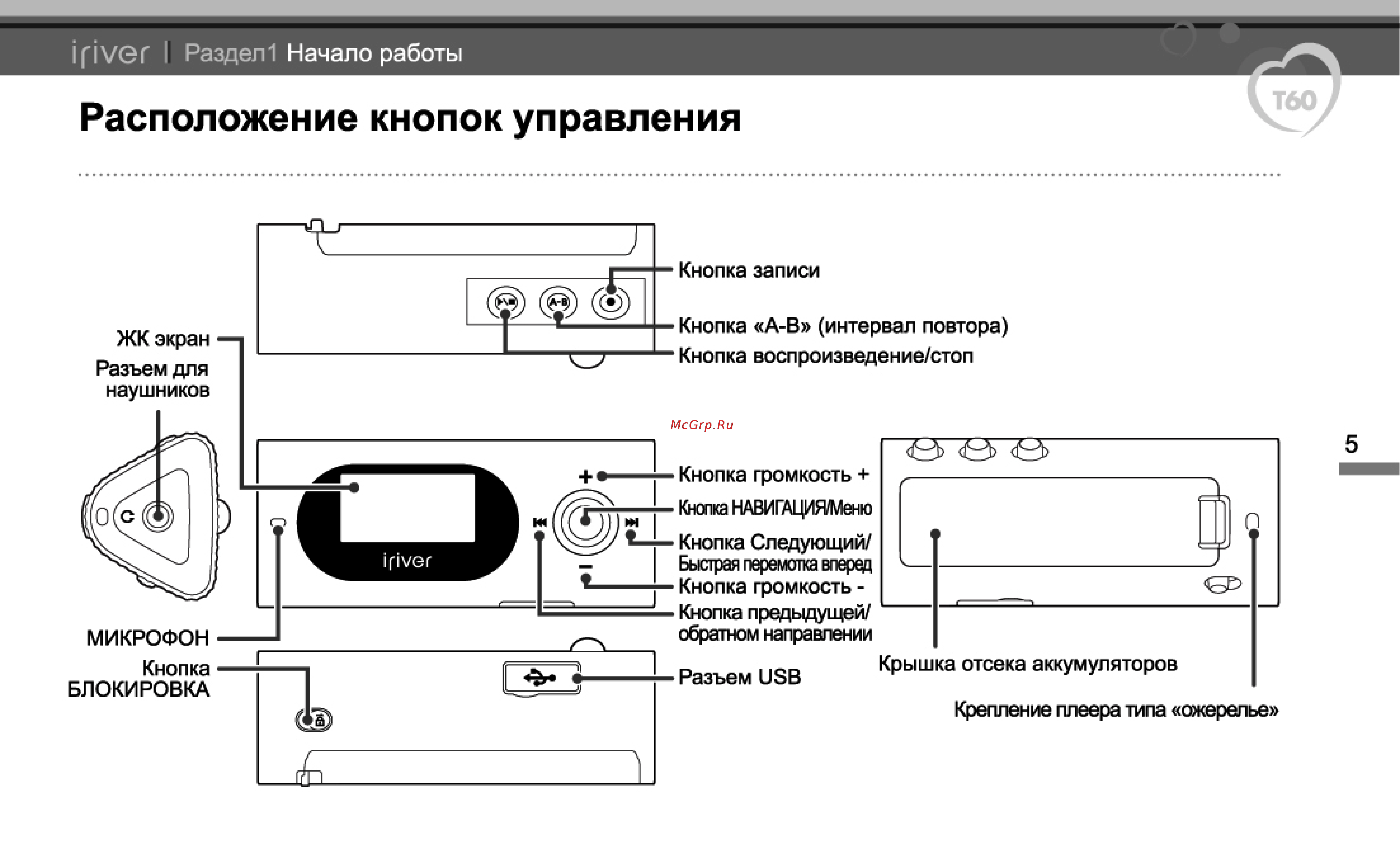 Iriver T60 [6/38] Расположение кнопок управления
