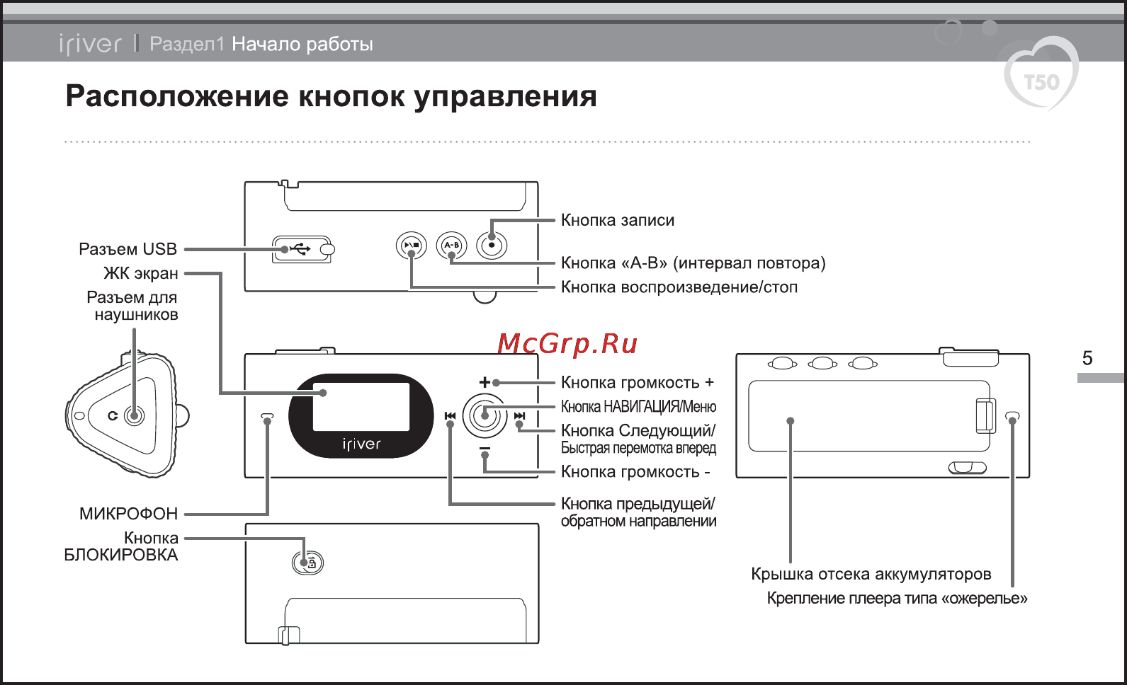 Iriver T50 [6/38] Расположение кнопок управления