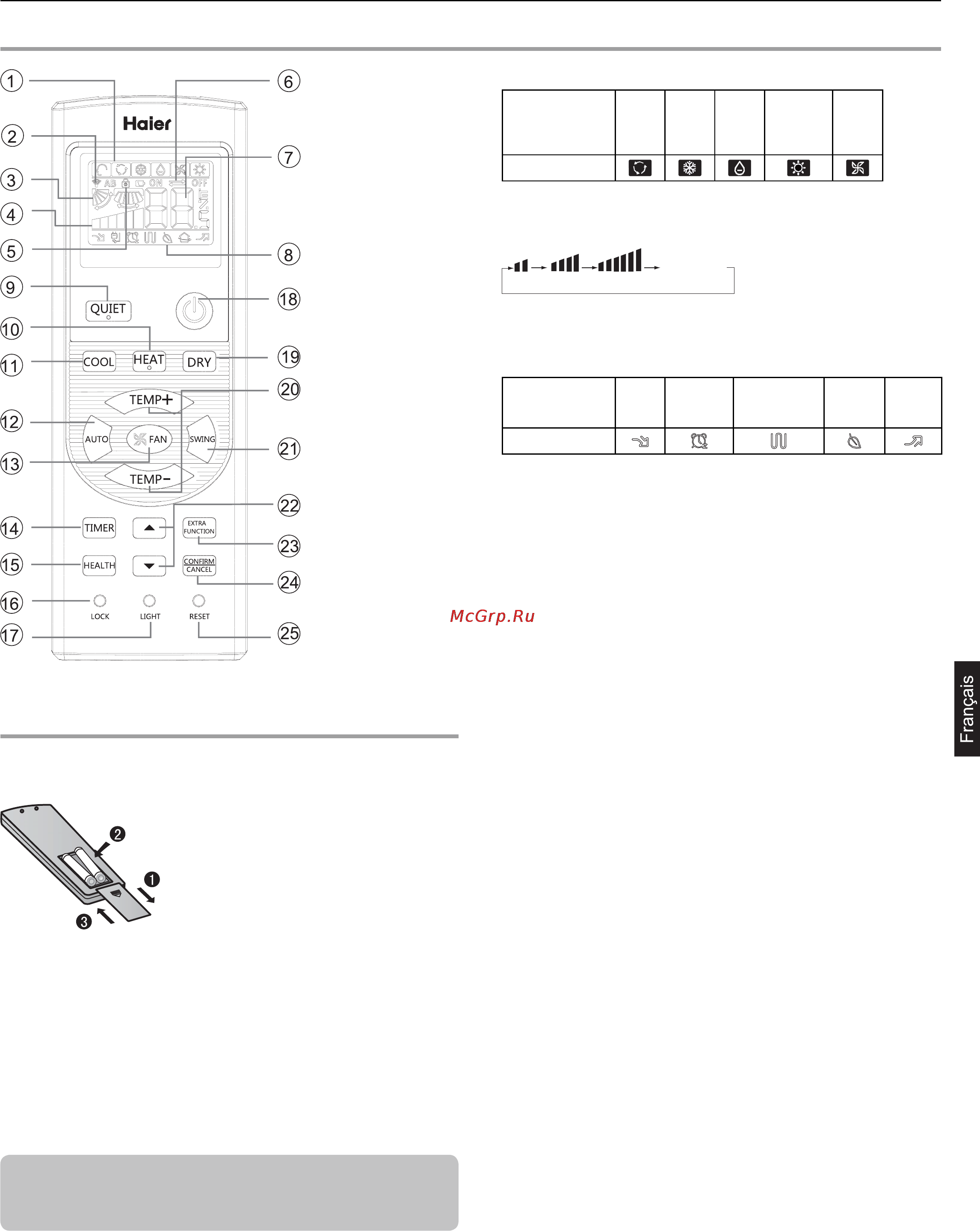 Haier AC18CS1ERA+1U18FS2ERA [67/102] Pièces et fonctions