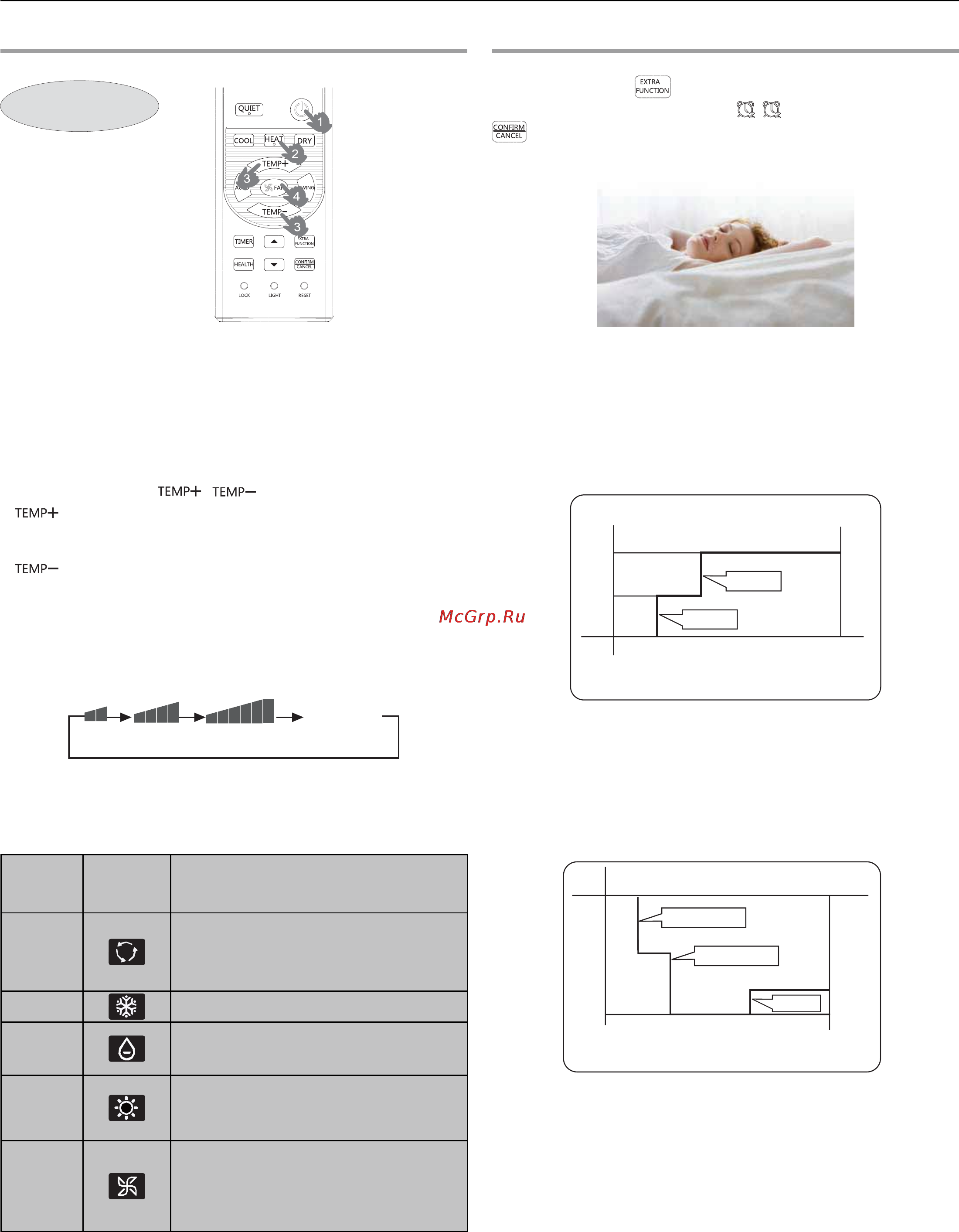 Haier AC12CS1ERA+1U12BS2ERA [68/102] Utilisation