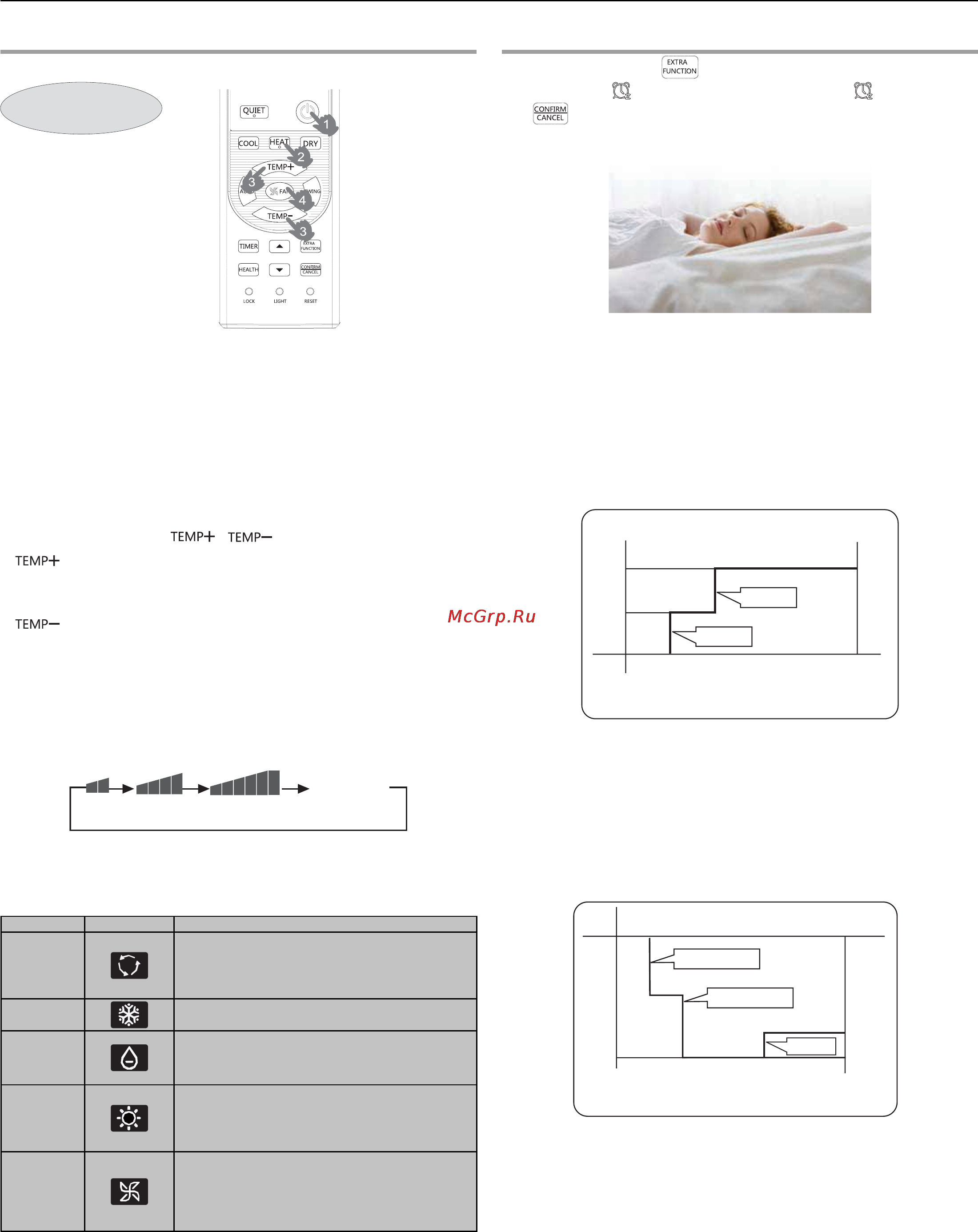 Haier AC18CS1ERA+1U18FS2ERA [88/102] Bedienung