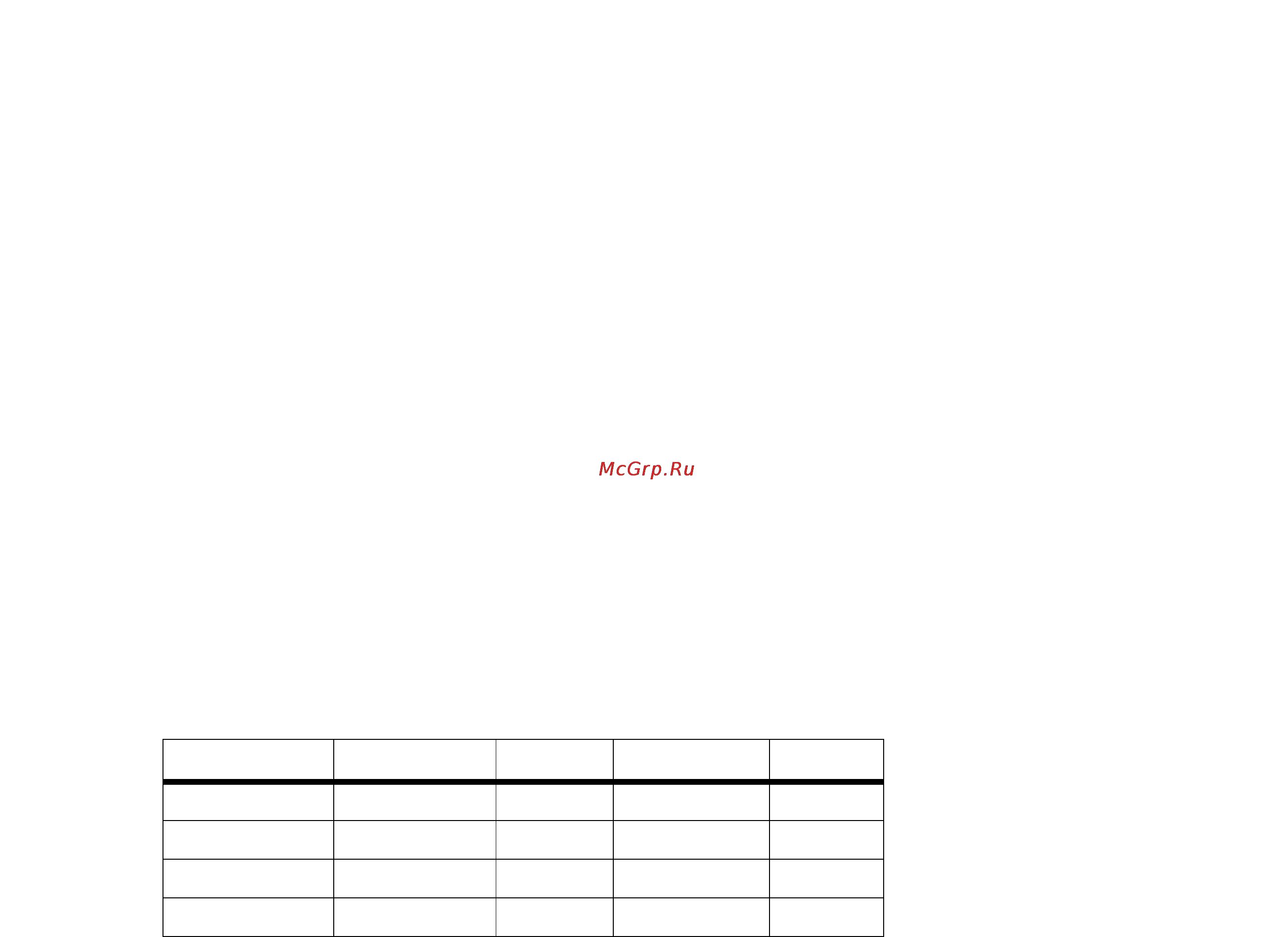 Linksys WRT54G3G [109/165] Application start and end protocol ip address enabled
