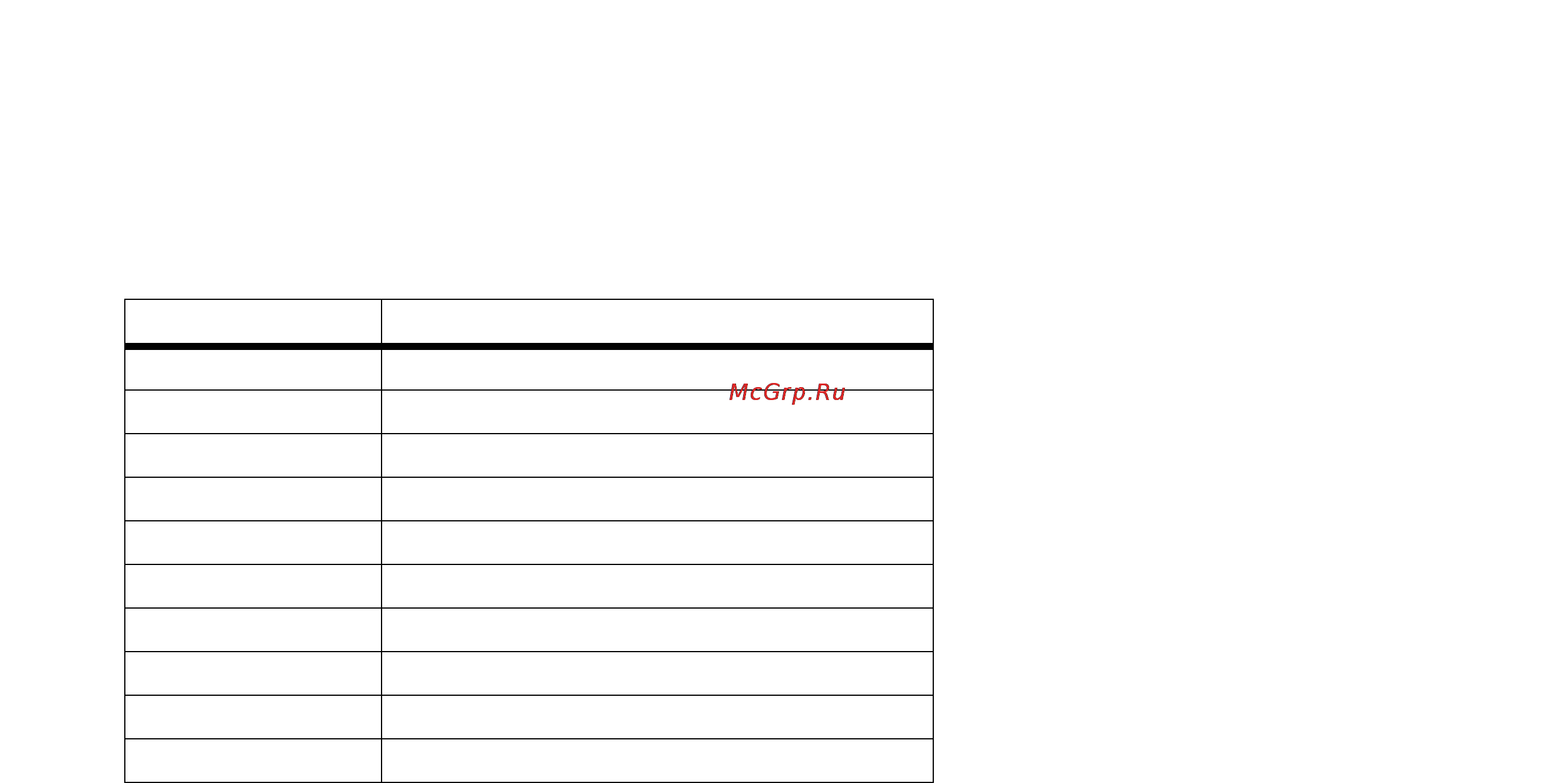 Linksys WRT54G3G [165/165] Region telephone number