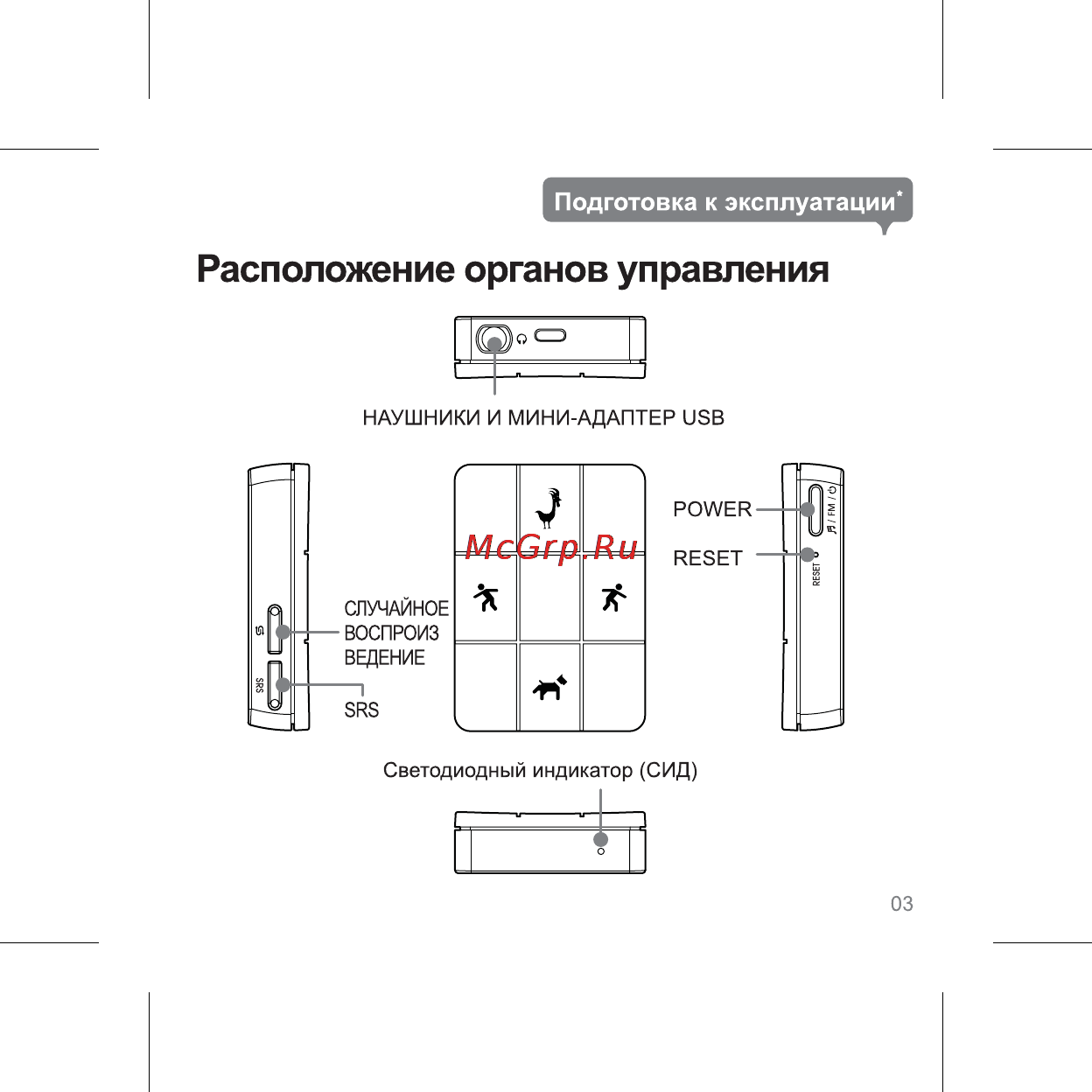 Iriver S7 [5/32] Расположение органов управления