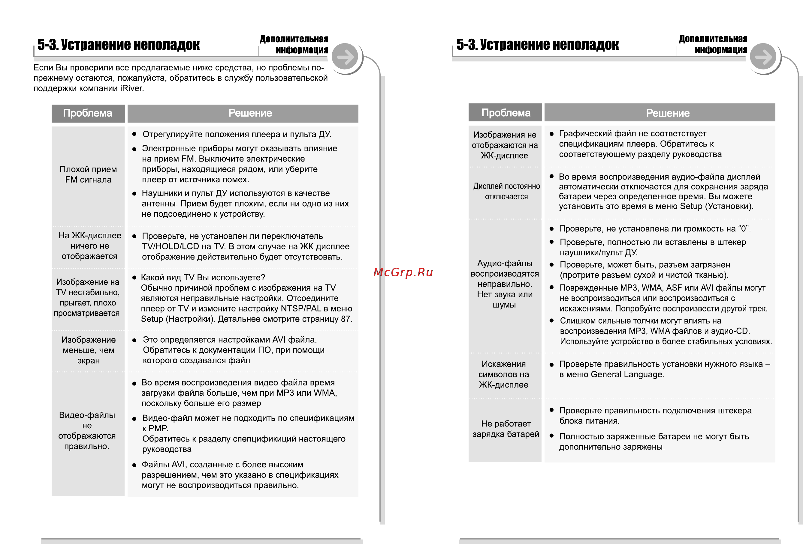 Iriver PMP-100 Инструкция по эксплуатации онлайн [55/57] 46499