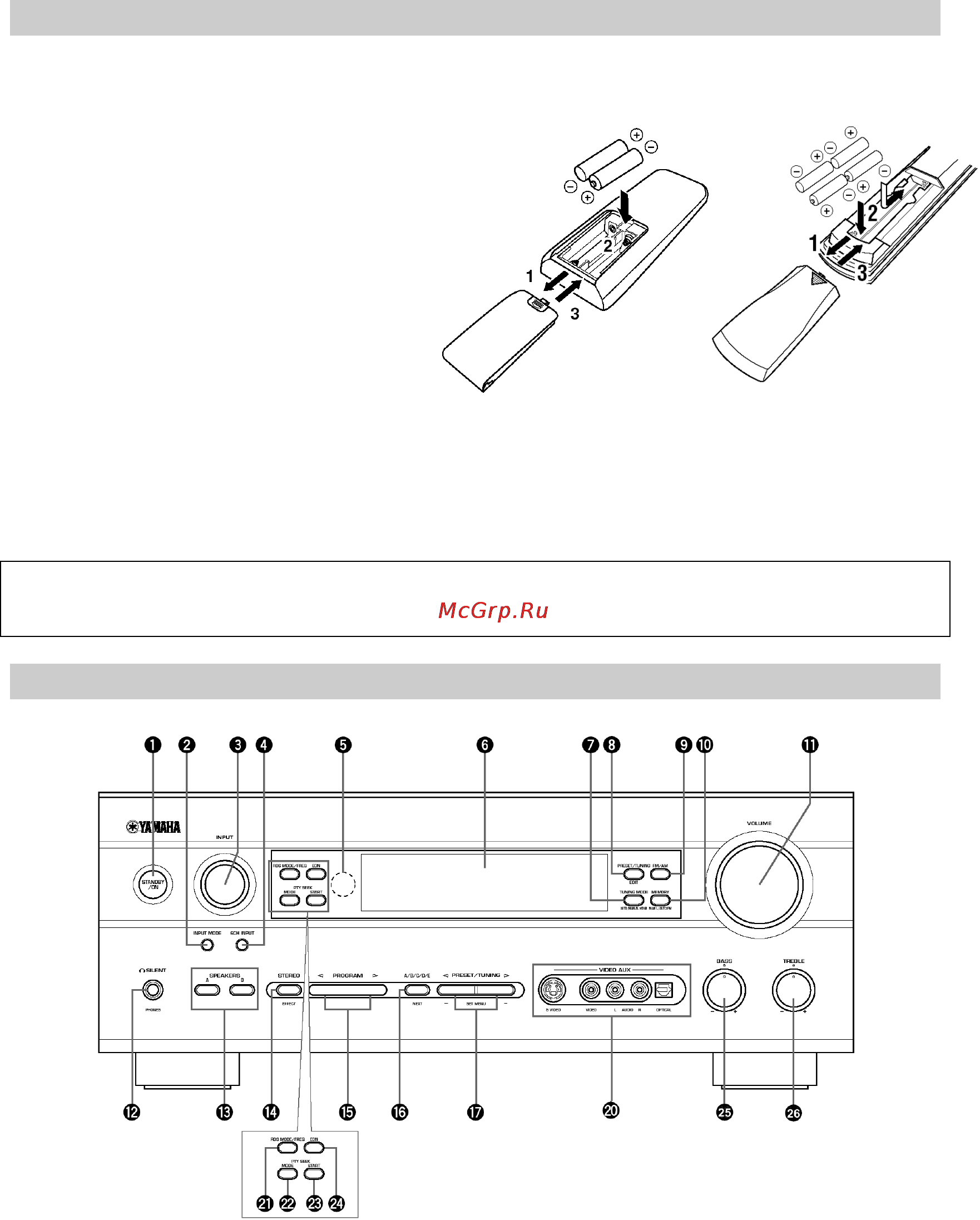 Yamaha RX-V640RDS [3/40] Пульт ду