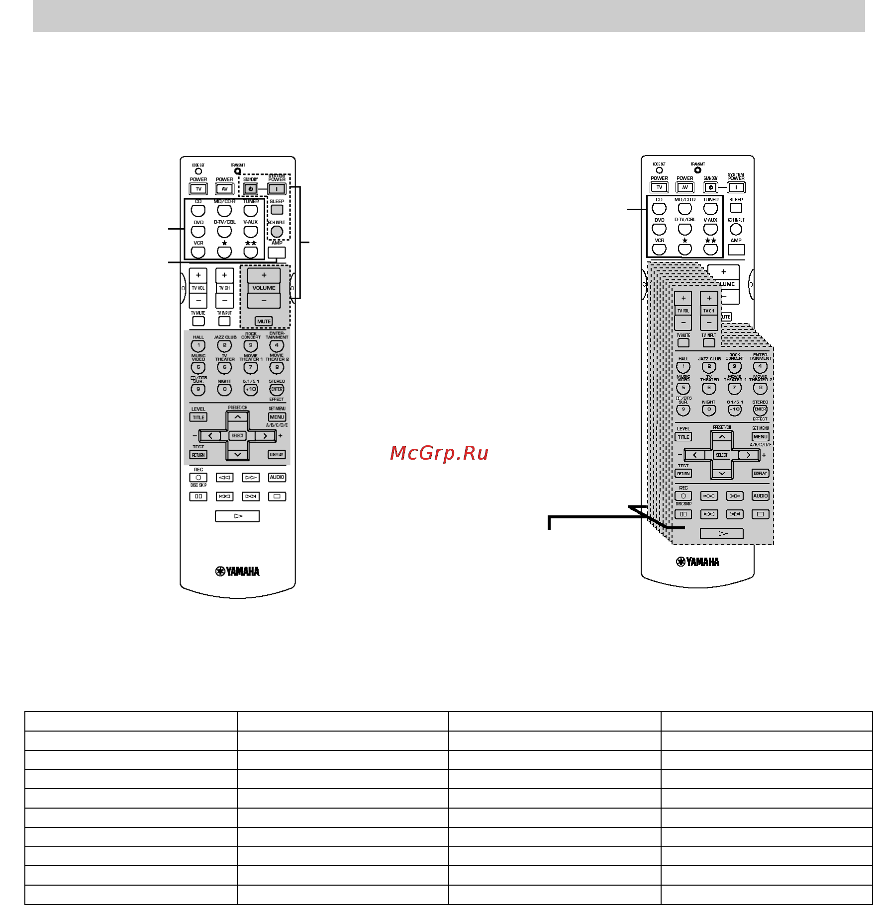 Yamaha RX-V540RDS [34/40] Использование пульта ду rx v540 640rds