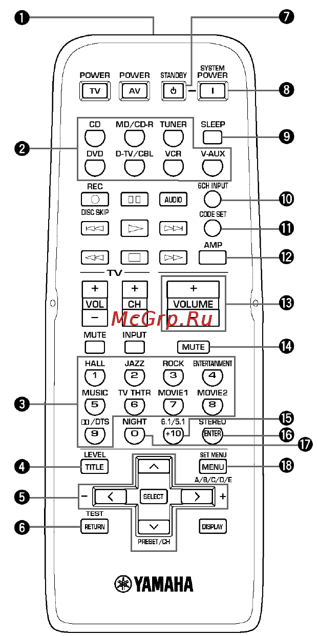 Yamaha RX-V540RDS Инструкция по эксплуатации онлайн [5/40] 46584