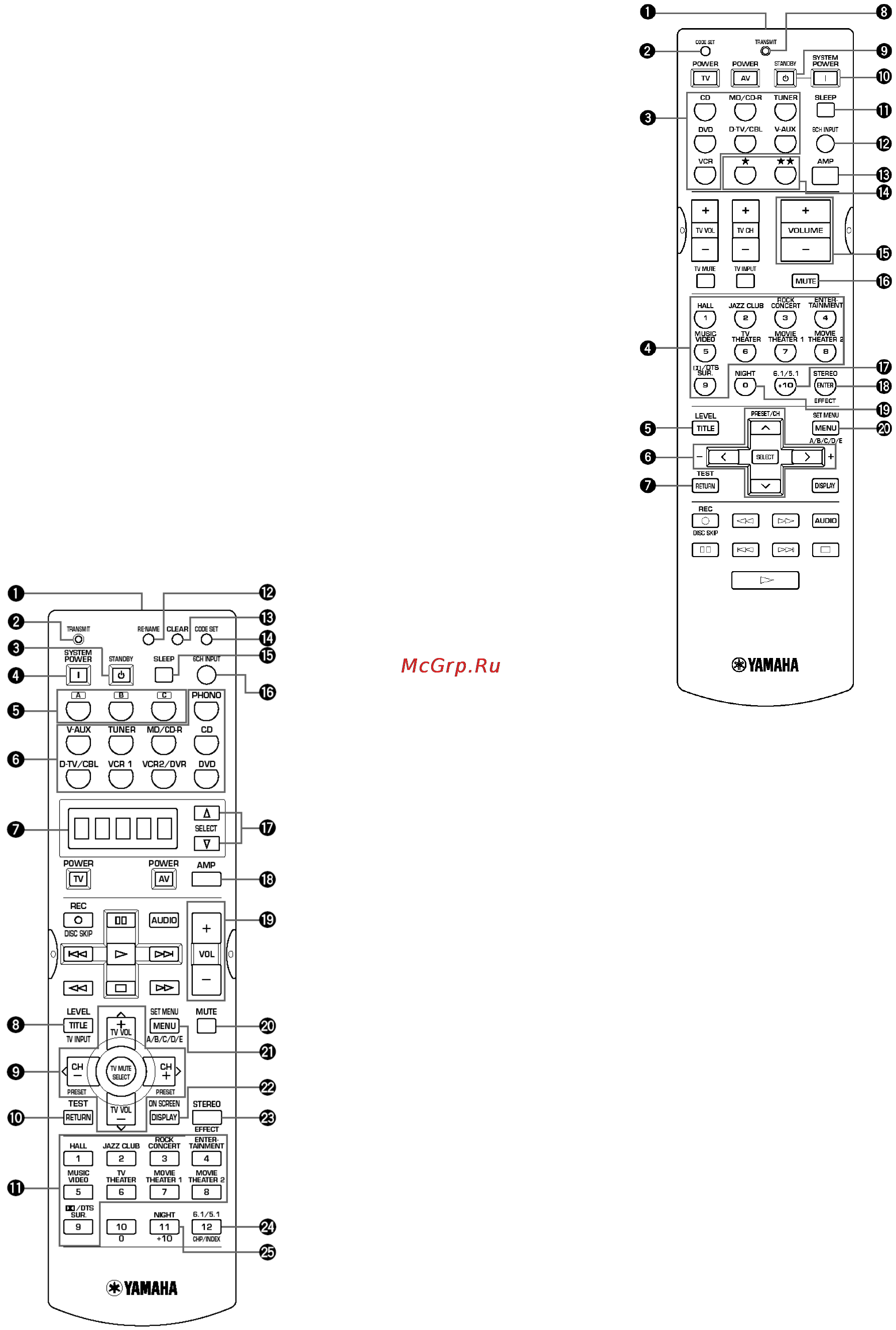 Yamaha RX-V540RDS Инструкция по эксплуатации онлайн [6/40] 46584