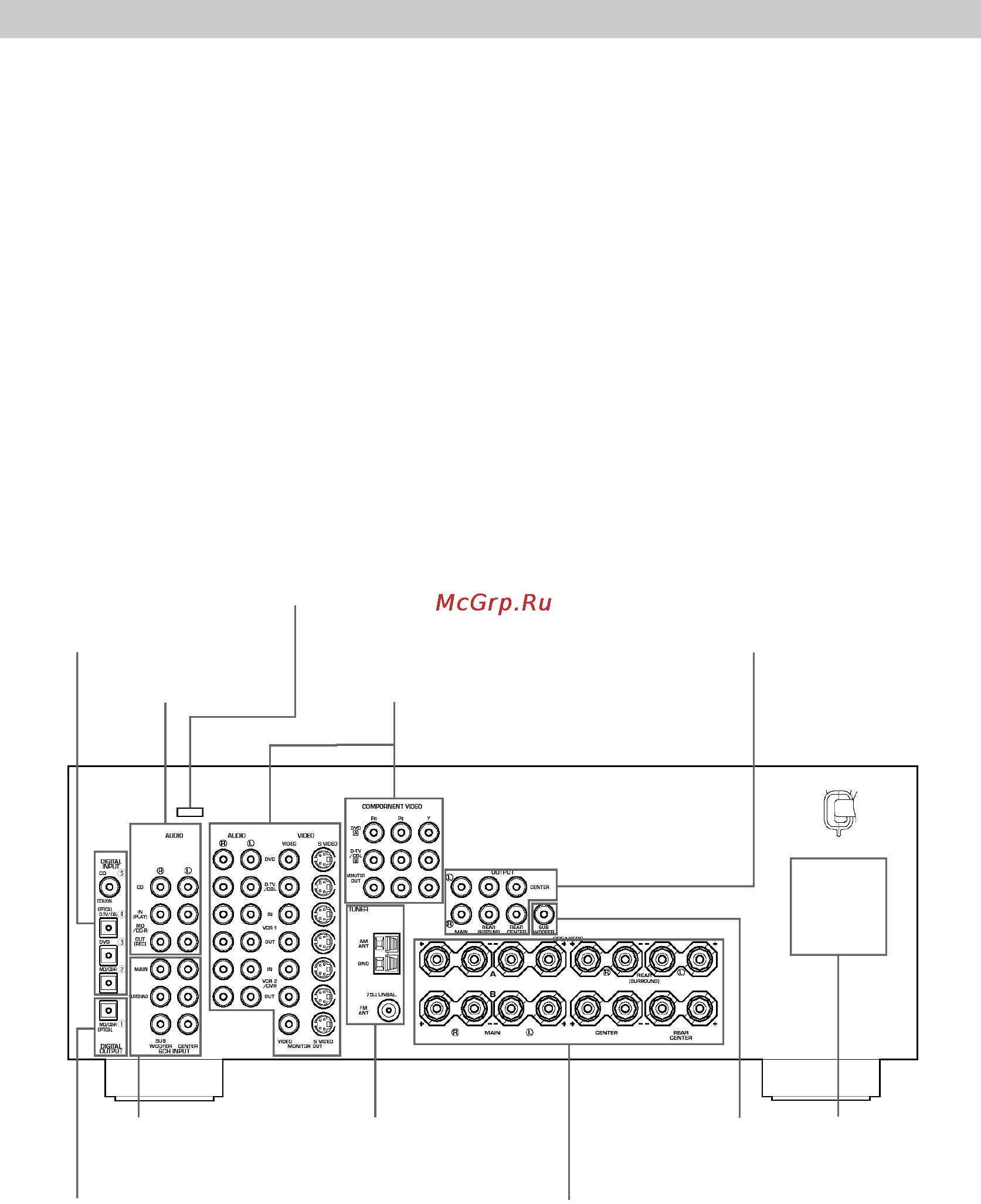 Yamaha RX-V640RDS [8/40] Подключения