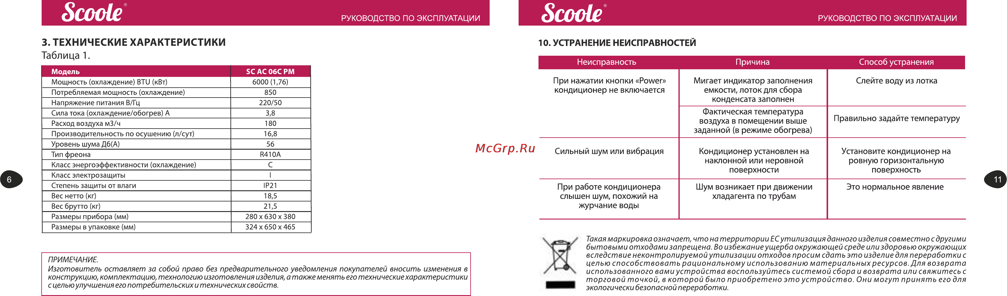 Scoole SC AC 06C PM [6/8] Технические характеристики таблица 1