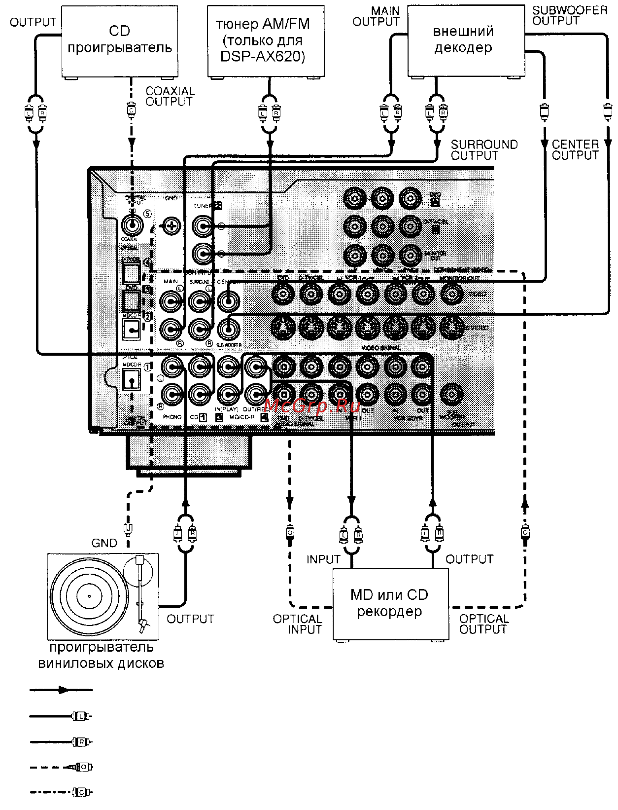 Yamaha RX-V520RDS Инструкция по эксплуатации онлайн [12/50] 46612