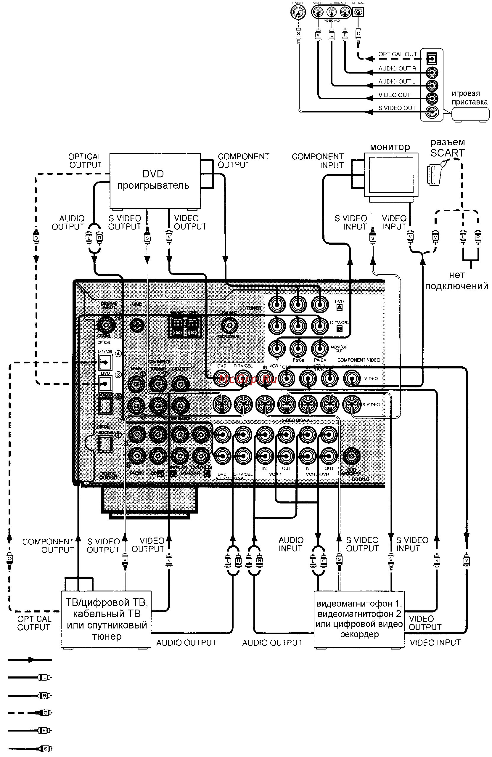 Yamaha RX-V520RDS Инструкция по эксплуатации онлайн [13/50] 46612