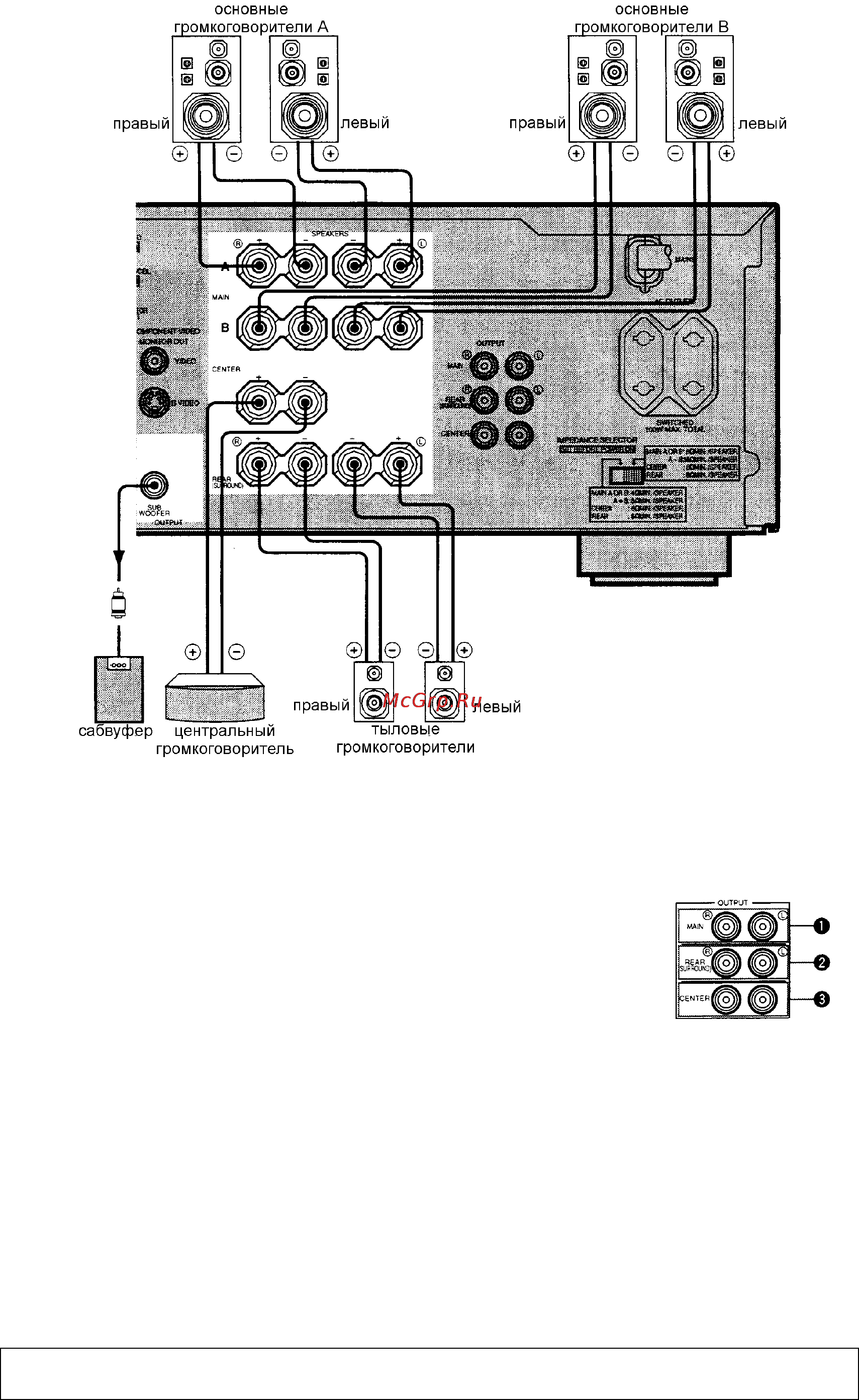 Yamaha RX-V520RDS Инструкция по эксплуатации онлайн [15/50] 46612