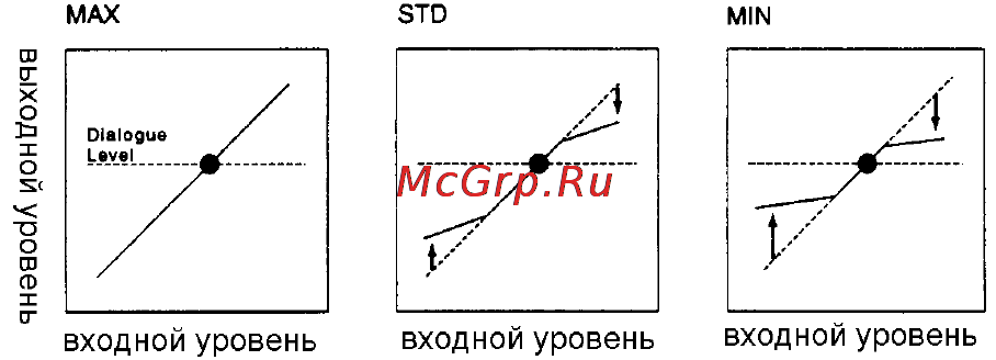 Yamaha RX-V520RDS Инструкция по эксплуатации онлайн [30/50] 46612