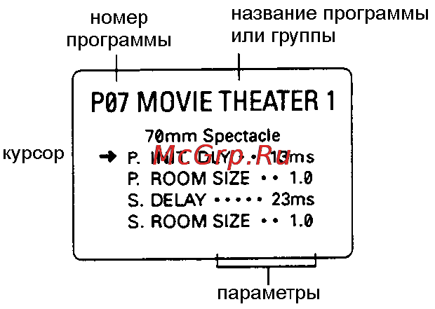 Yamaha RX-V520RDS Инструкция по эксплуатации онлайн [42/50] 46612