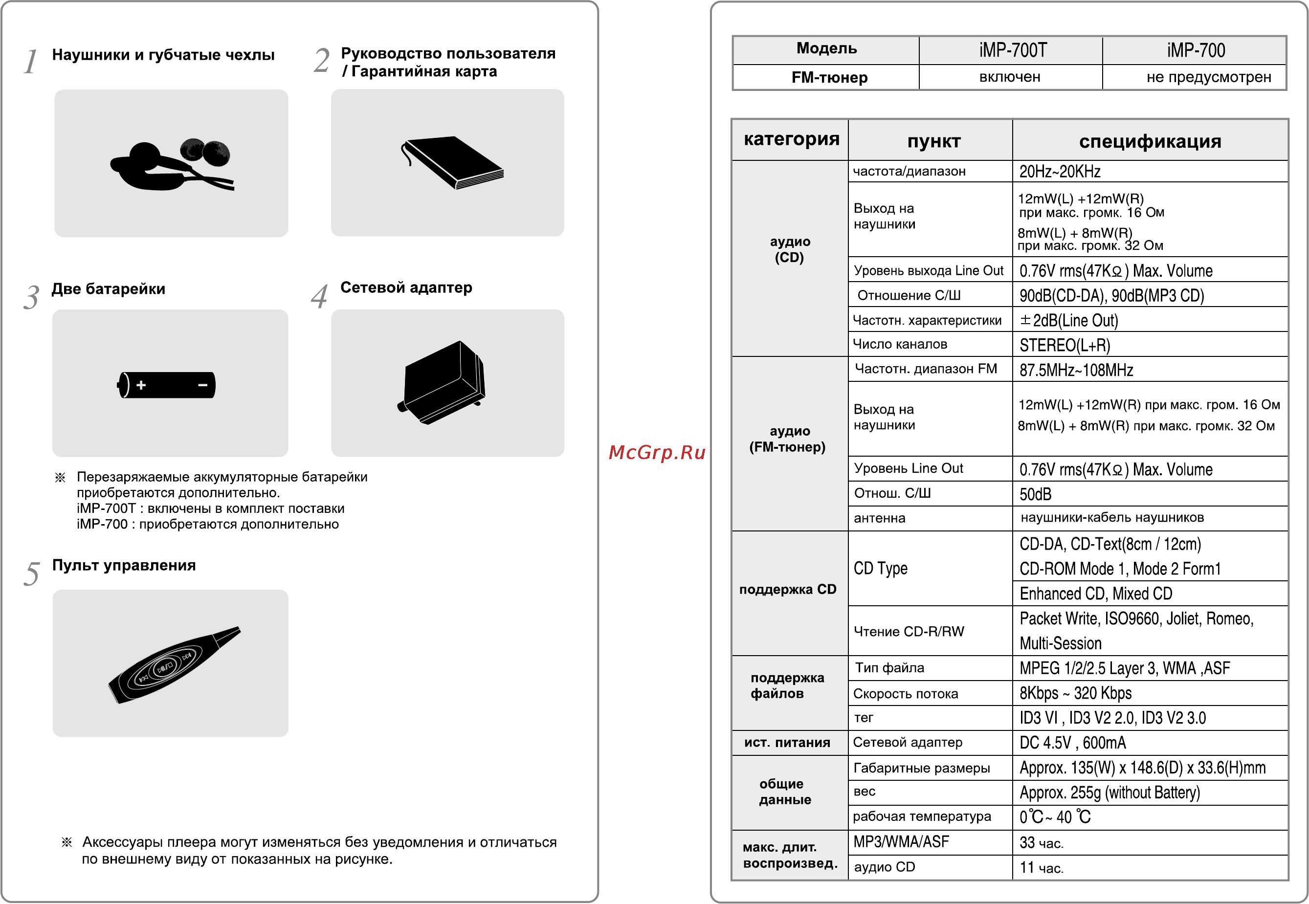 Iriver iMP-700 Инструкция по эксплуатации онлайн [26/28] 46580
