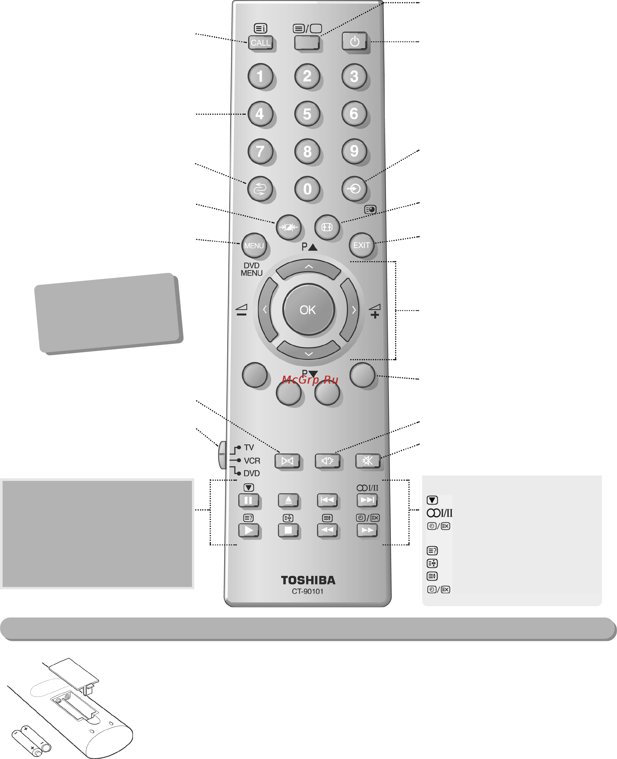 Toshiba ZP38 [4/24] Пульт дистанционного управления для вашего нового телевизора