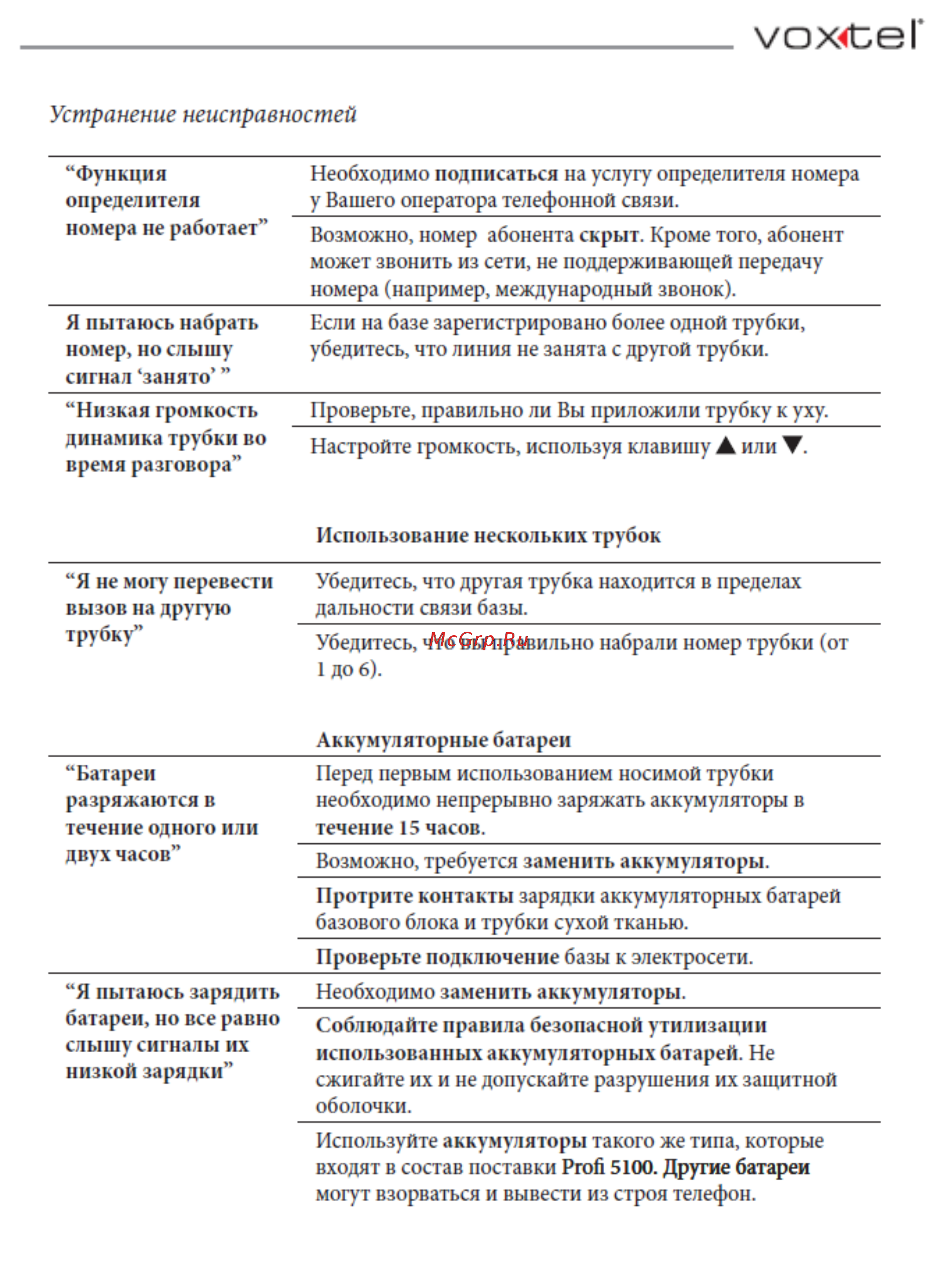 Voxtel Profi 5100 BI Инструкция по эксплуатации онлайн [37/41] 46603