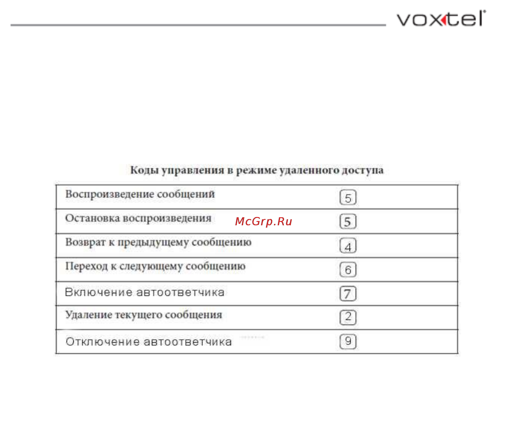 Voxtel Symphony 125 Black Инструкция по эксплуатации онлайн [38/46] 46615