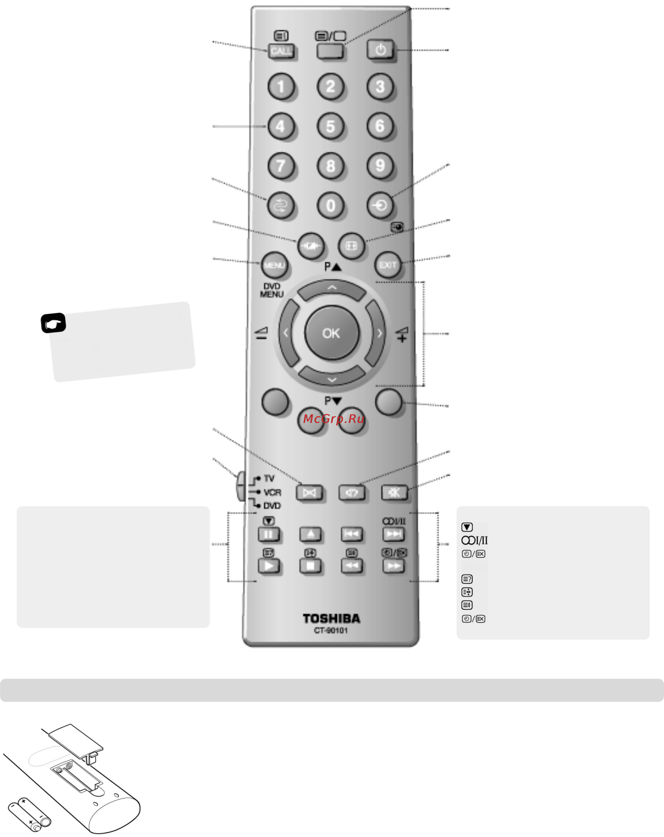 Toshiba ZD36 [4/20] Пульт дистанционного управления