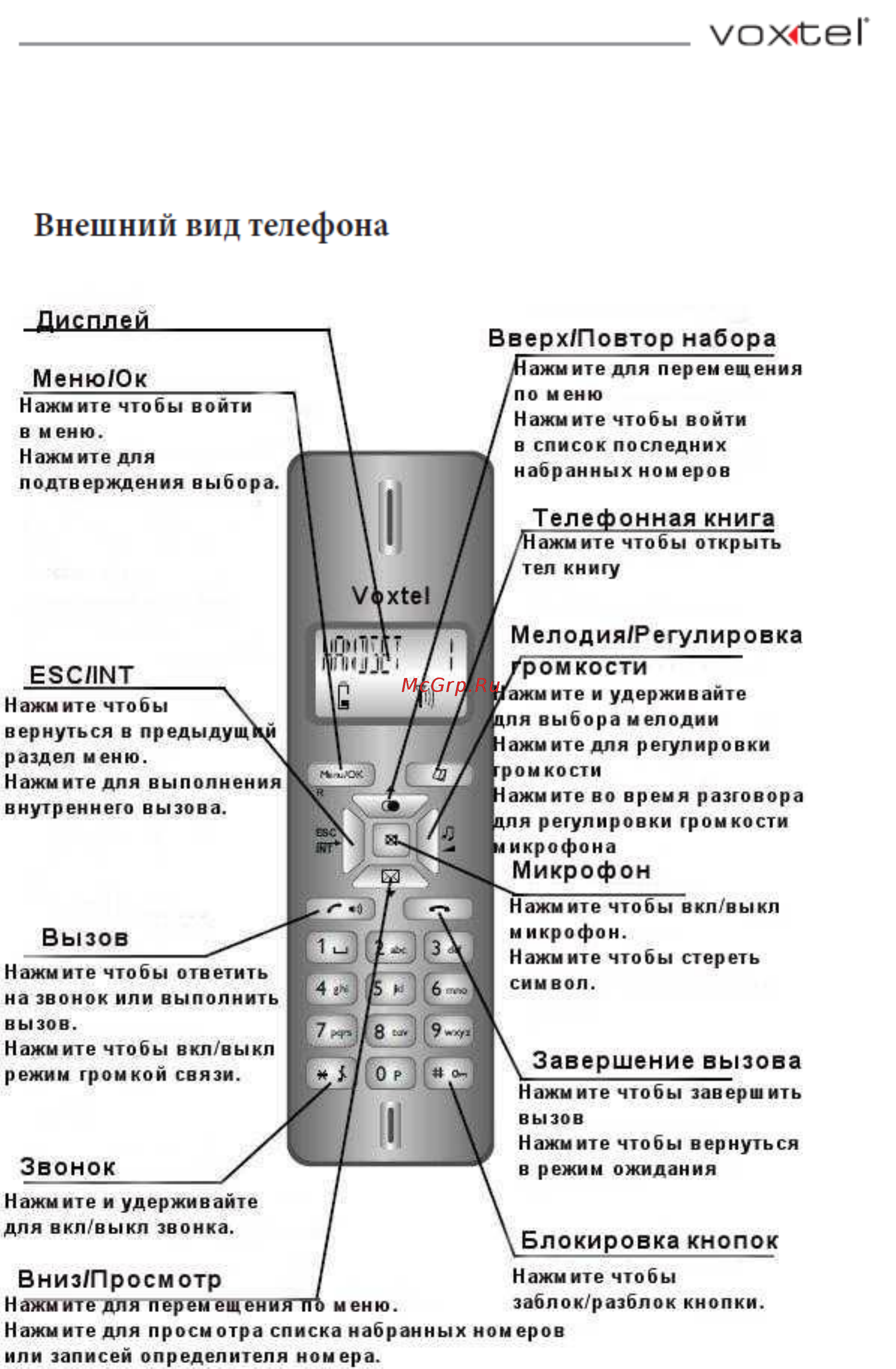 Voxtel Profi 6100 Black Инструкция по эксплуатации онлайн [4/48] 46627