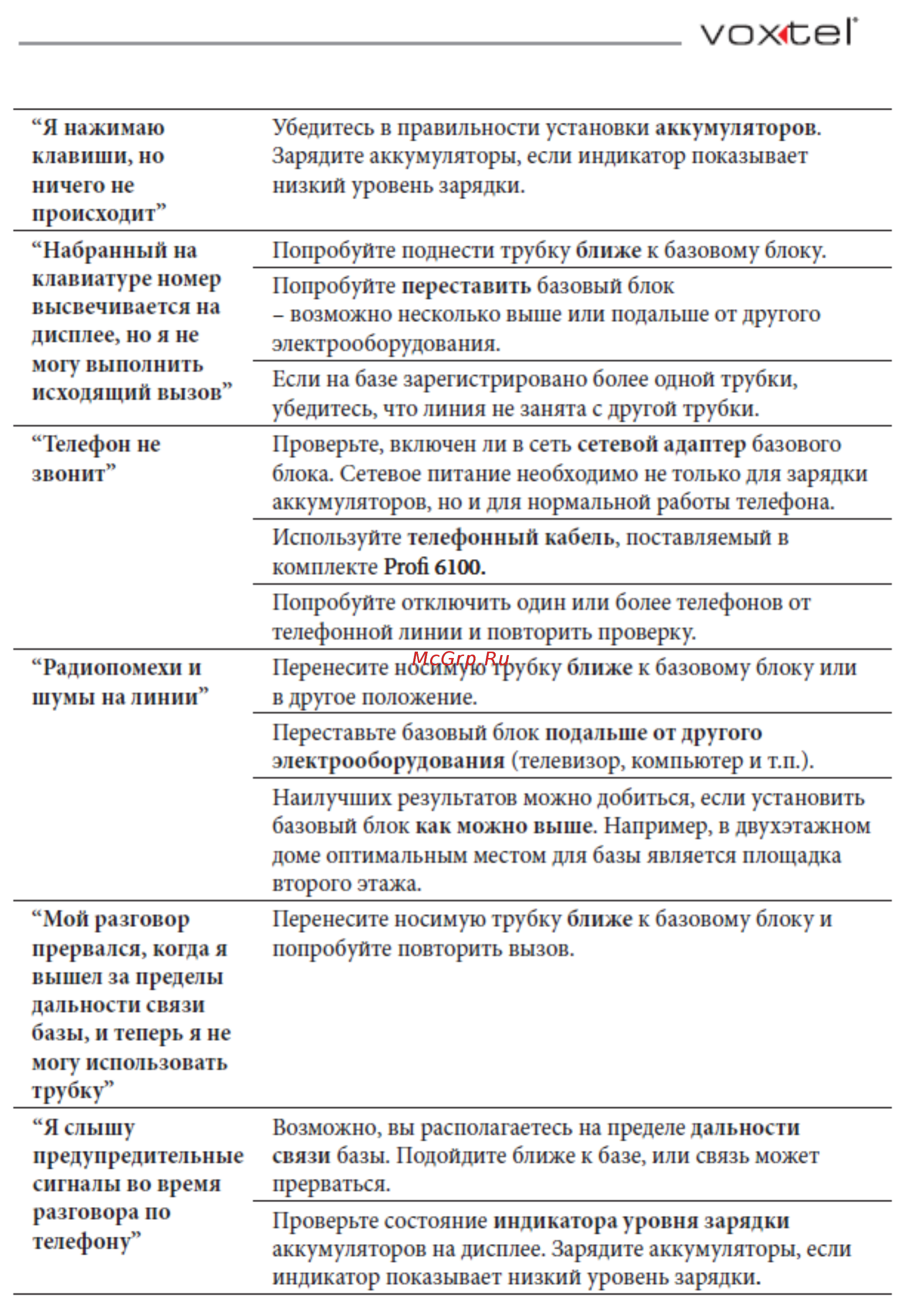 Voxtel Profi 6100 Black Инструкция по эксплуатации онлайн [43/48] 46627