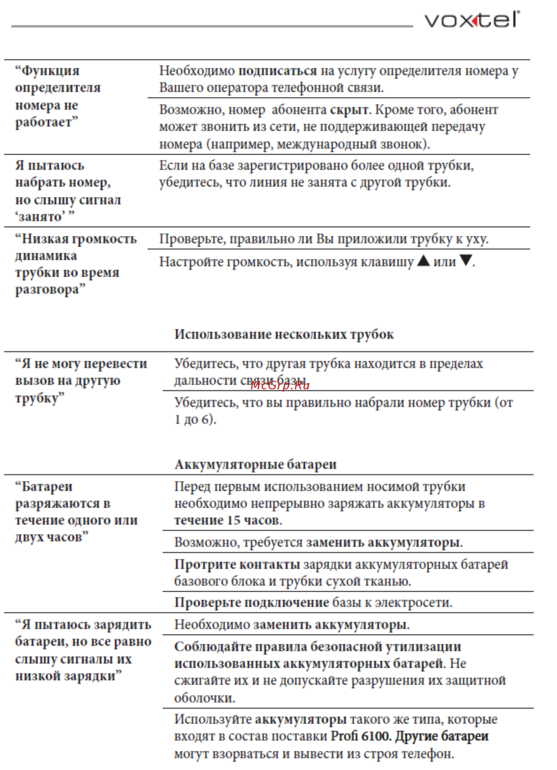 Voxtel Profi 6100 Black Инструкция по эксплуатации онлайн [44/48] 46627