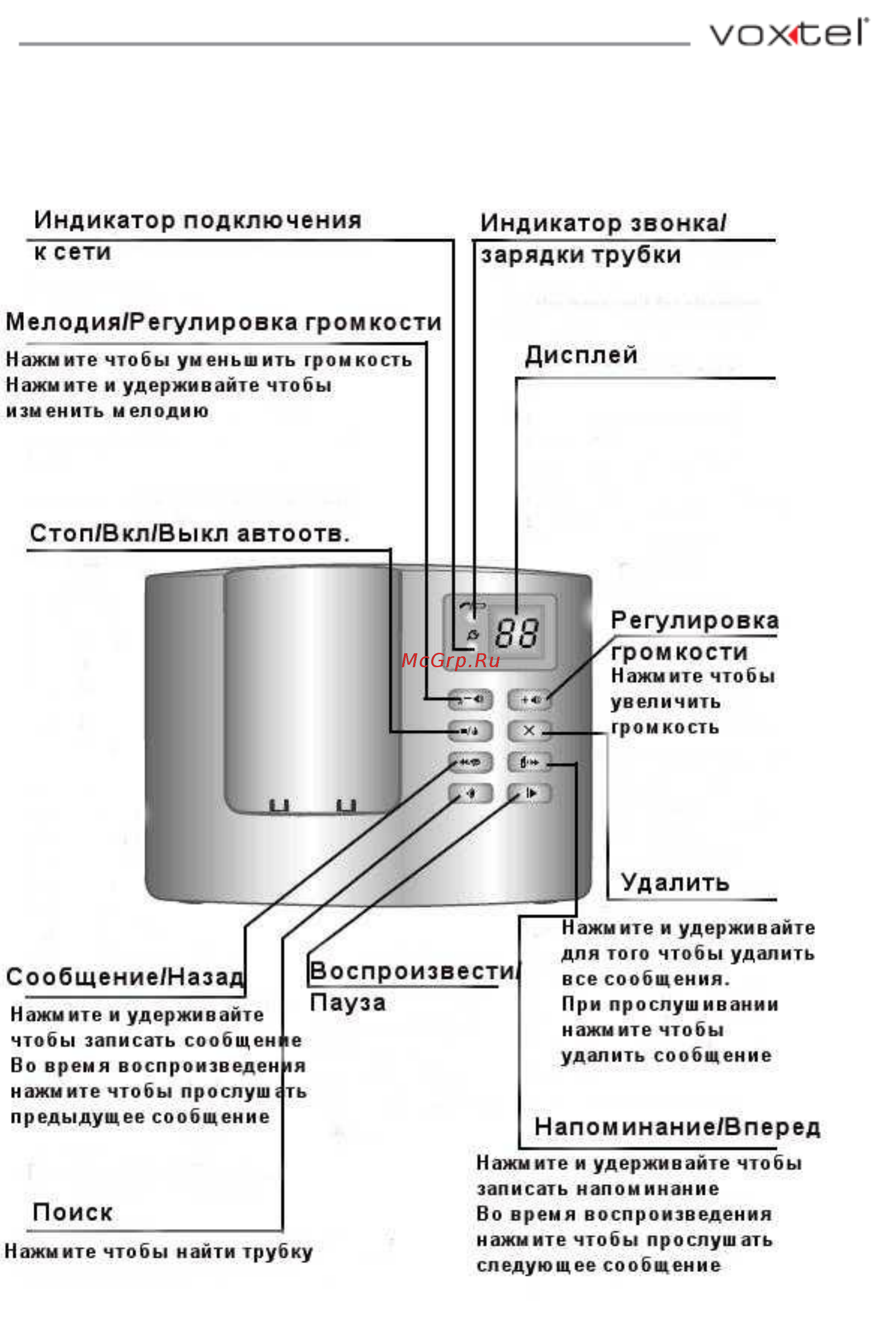 Voxtel Profi 6100 Black Инструкция по эксплуатации онлайн [5/48] 46627