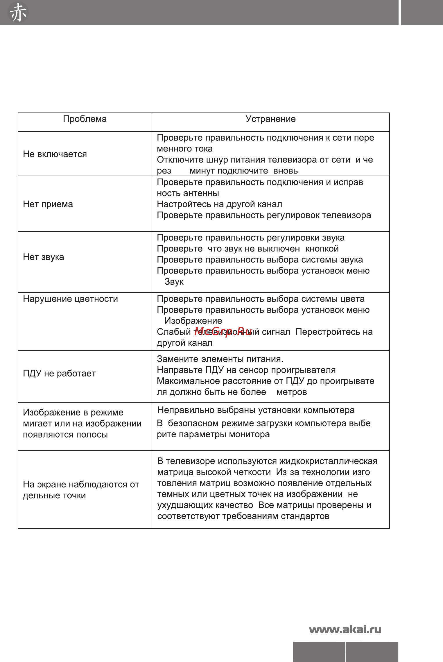 Akai LTA-32 N680HCP [21/23] Возможные проблемы