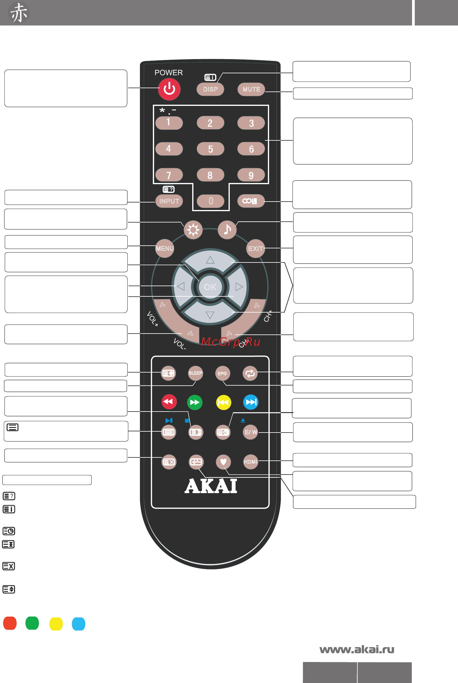 Akai LTA-32 N680HCP [7/23] Пульт дистанционного управления
