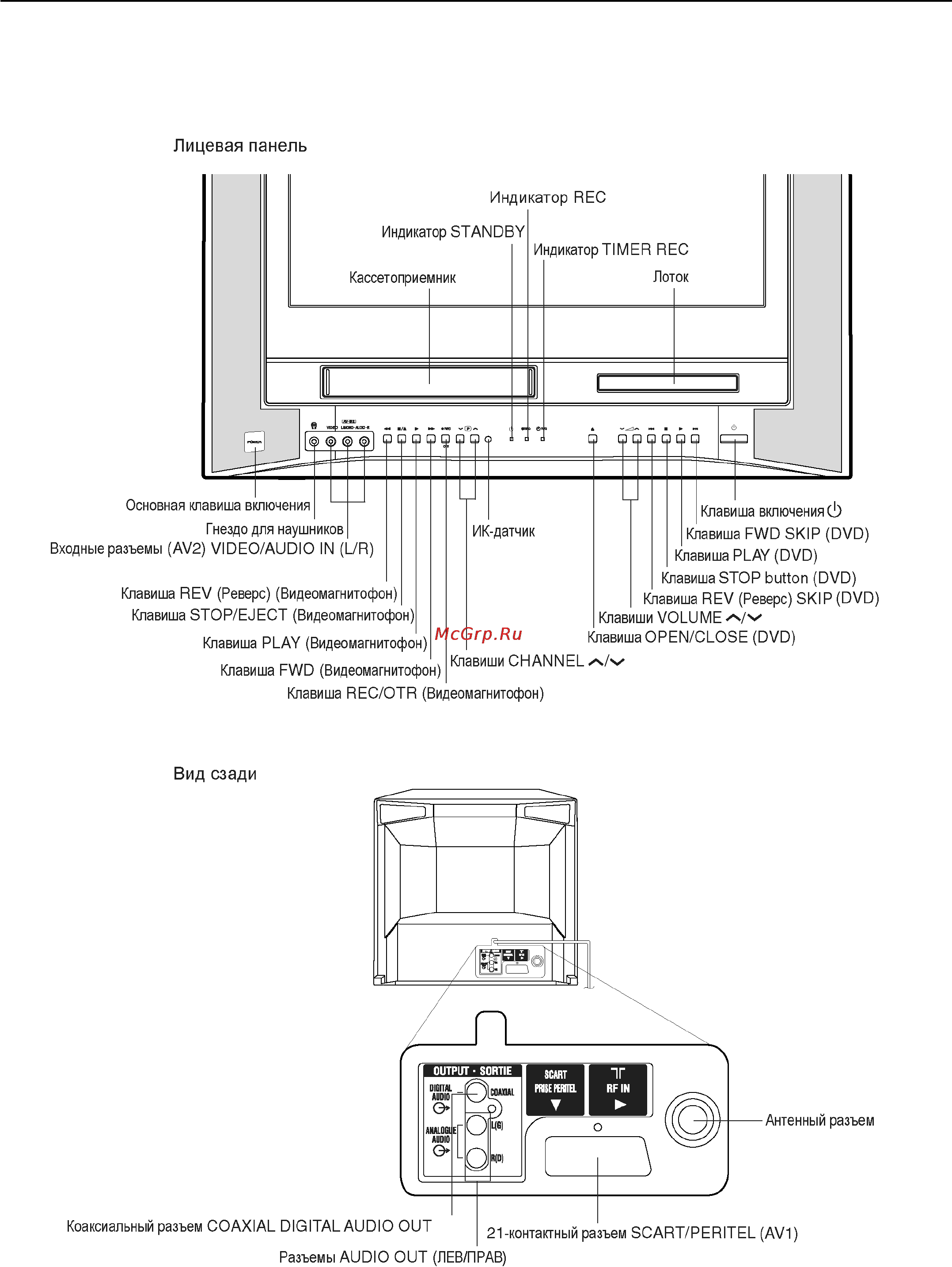 Toshiba VTW21FPR [6/42] Средства управления