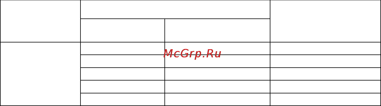 Dax D5KS18H / D5LC18H Инструкция по эксплуатации онлайн [43/53] 46686