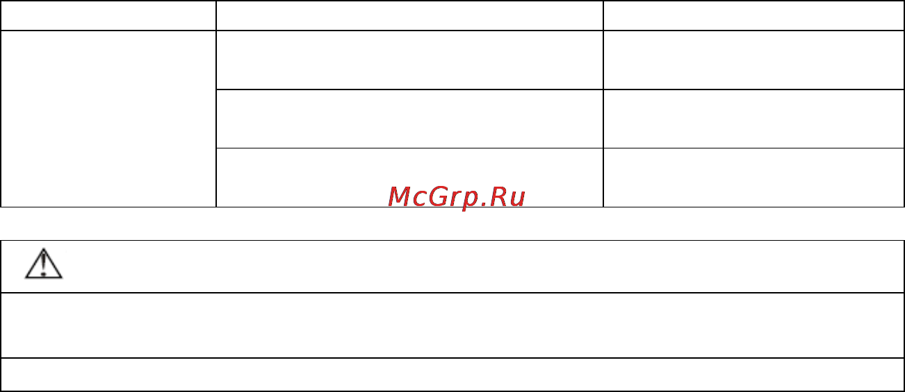 Dax D5FS60H / D5LC60H Инструкция по эксплуатации онлайн [22/45] 46689