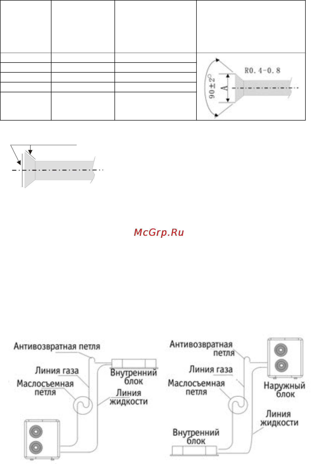 Dax D5FS24H / D5LC24H [35/45] Монтаж трубных линий 1 параметры соединительной трубки должны определяться относительным положением между отсечным клапаном внутреннего и наружного блока а также фактическими требованиями к трубной линии если перепад высот между внутренним и наружным блоком составляет 5 м то линию необходимо оснастить маслосъемной и антивозвратной петлями