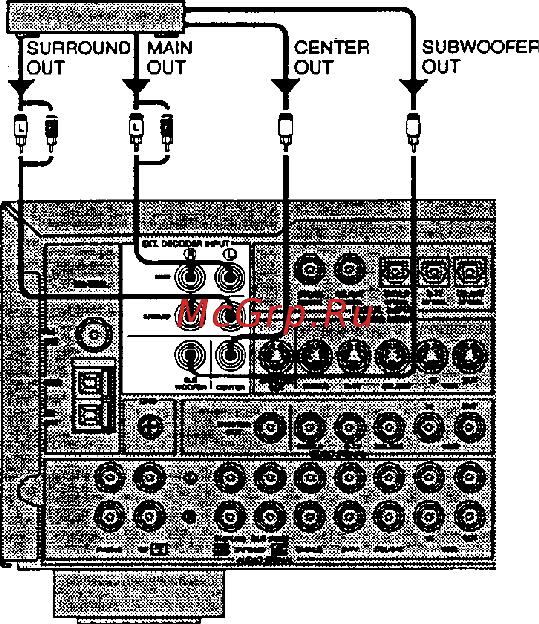 Yamaha RX-V396RDS [19/57] Подсоединение внешнего декодера