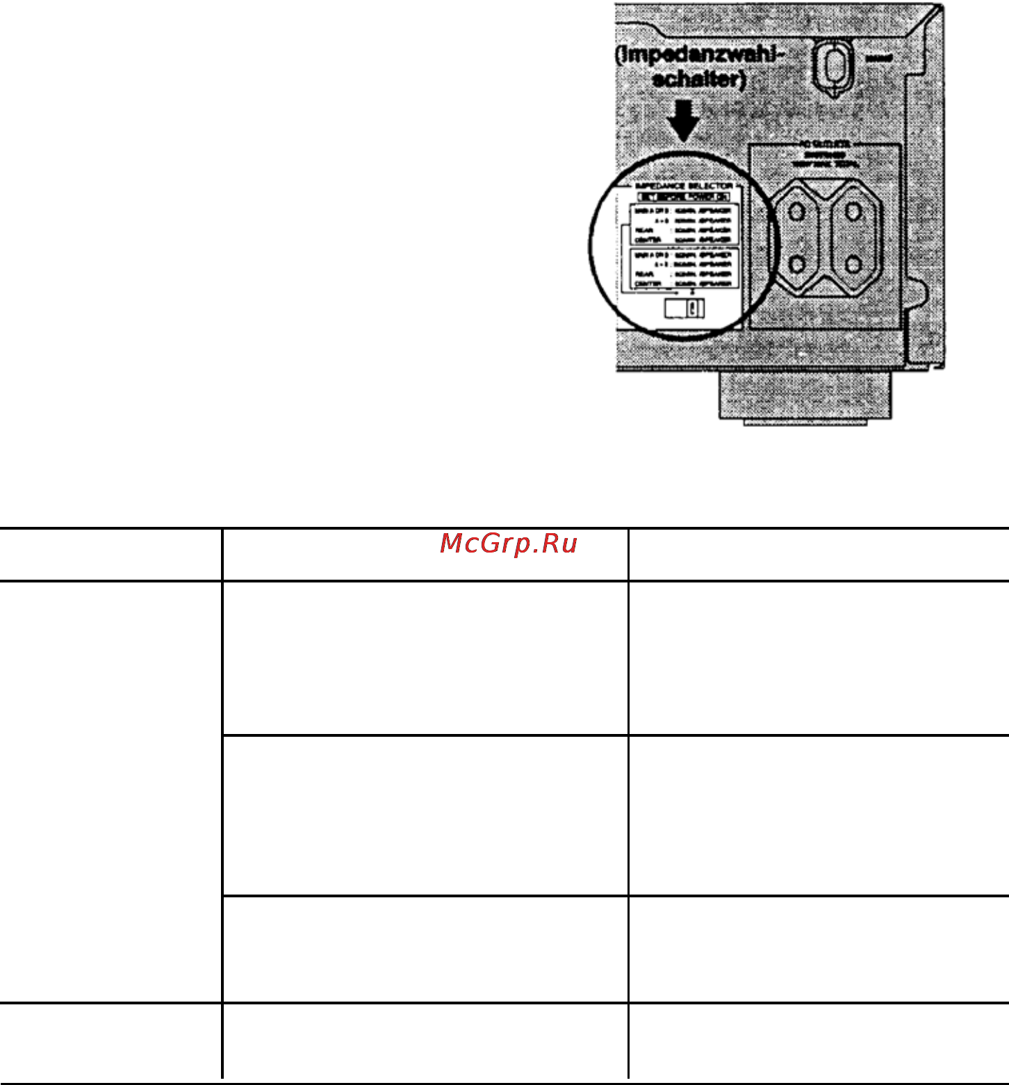 Yamaha RX-V396RDS [22/57] Impedance selector impedanz избирательный выключатель
