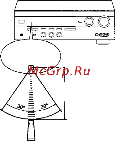 Yamaha RX-V396RDS [6/57] Использование применение пульта дистанционного управления пду