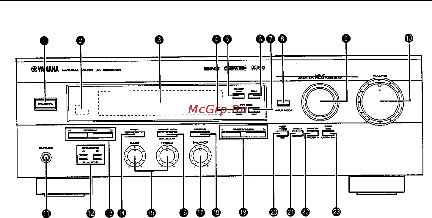 Yamaha RX-V396RDS [7/57] Элементы обслуживания и функционирования