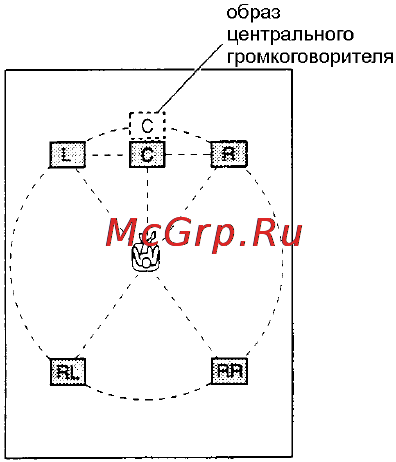 Yamaha RX-V340RDS Инструкция по эксплуатации онлайн [26/32] 46719