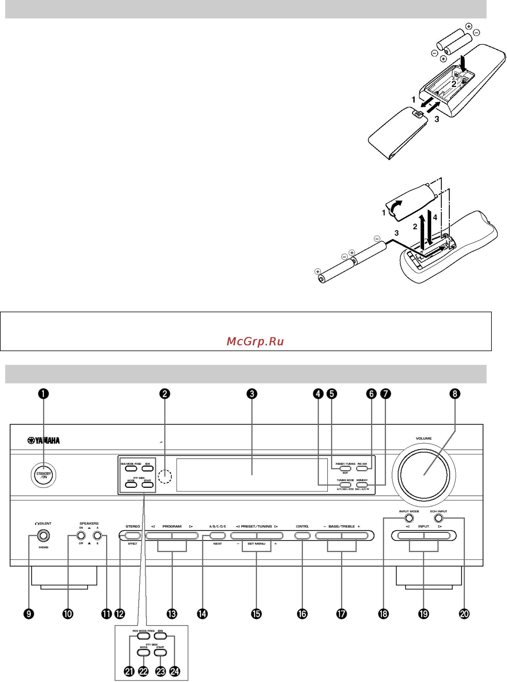 Yamaha RX-V340RDS [3/32] Фронтальная панель