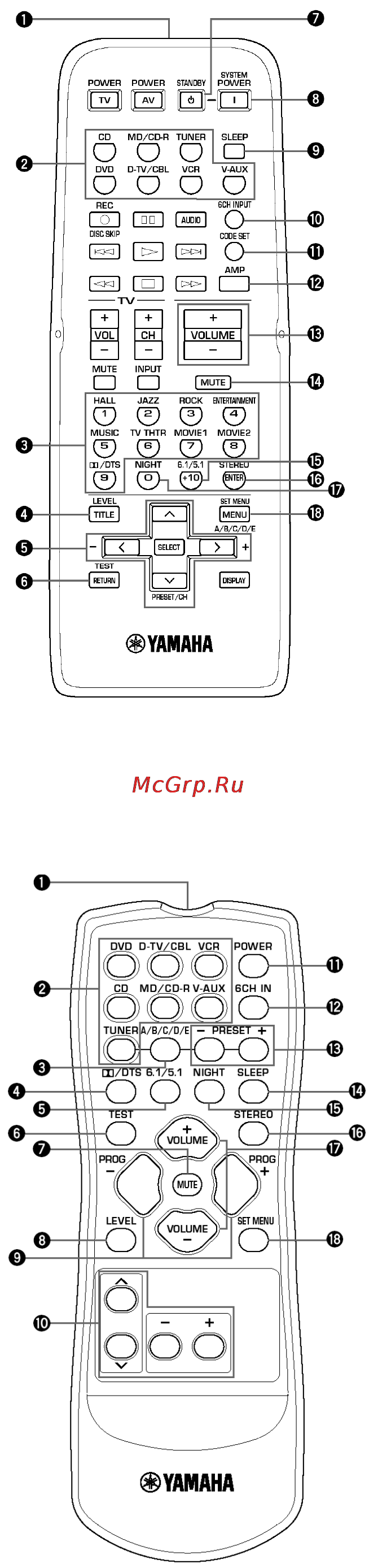 Yamaha HTR-5630RDS Инструкция по эксплуатации онлайн [5/32] 46770