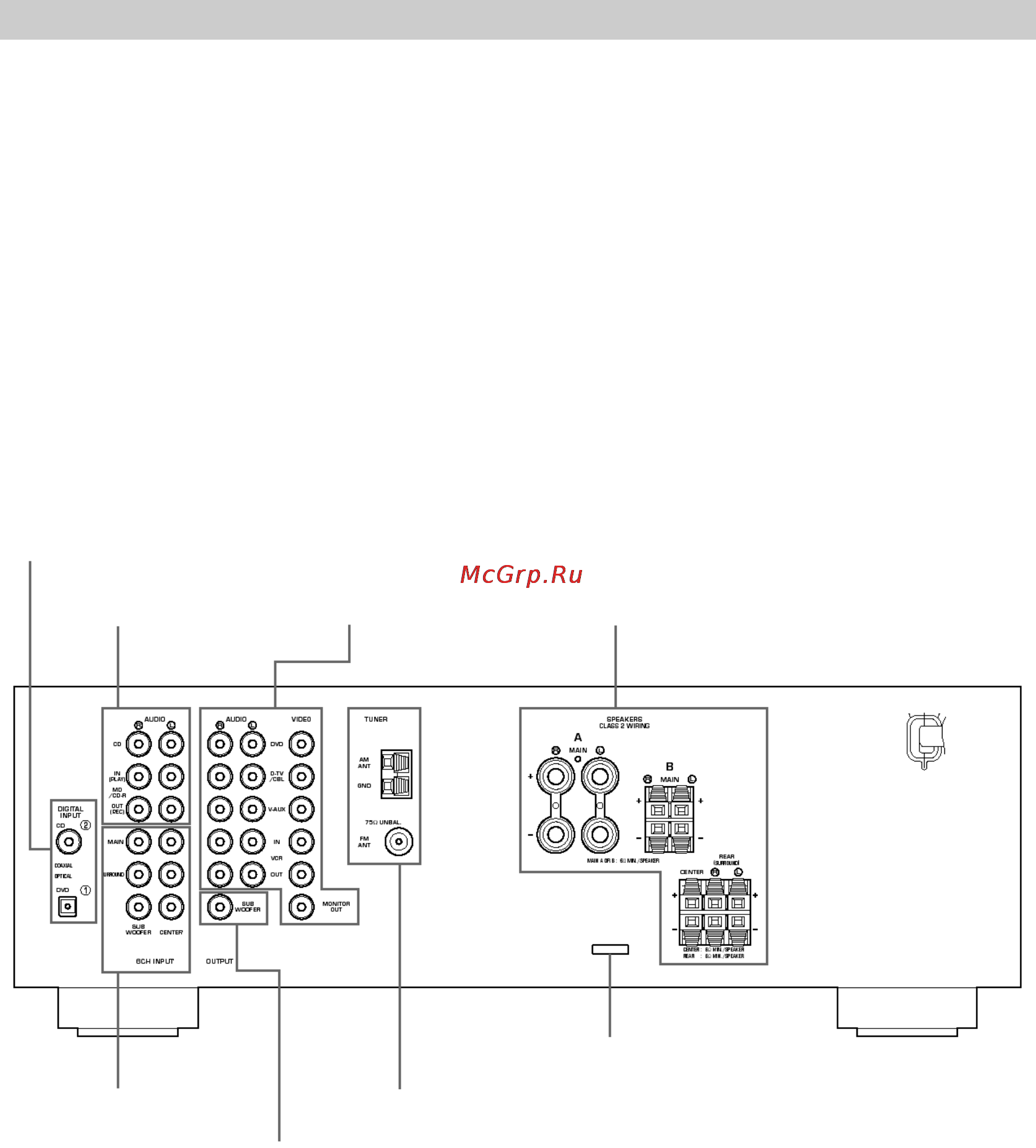 Yamaha HTR-5630RDS [7/32] Подключения
