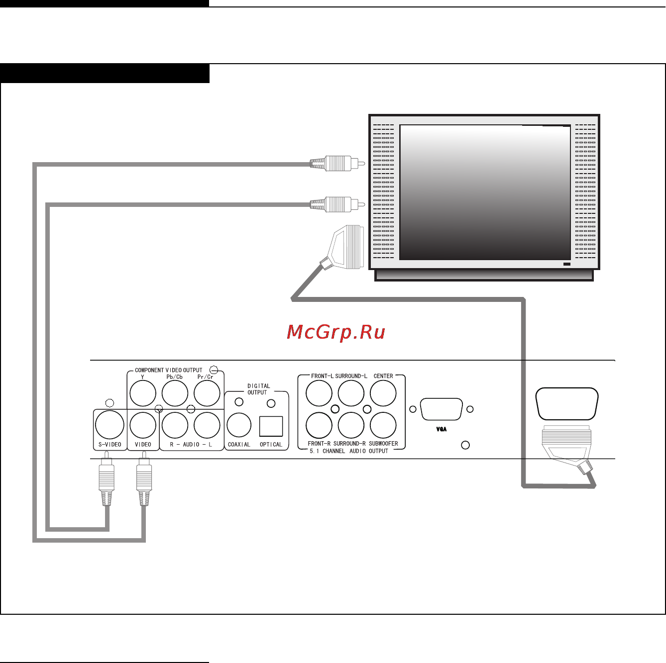 Bork DV VNM 3343 SI [12/48] Tv monitor входящий сигнал scart