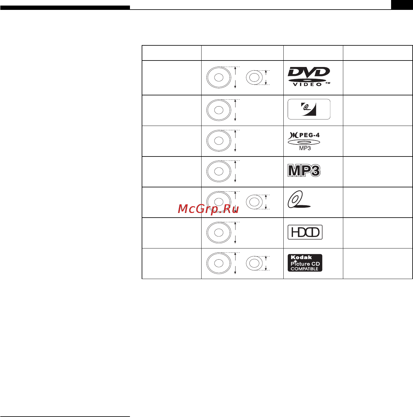 Bork DV VNM 3343 SI [7/48] Новый стандарт сжатия аудио позволяет преобразовывать очень низкий бит рейт в изображение высокого качества в данном формате содержание dvd диска может быть сжато до объёма обычного cd диска