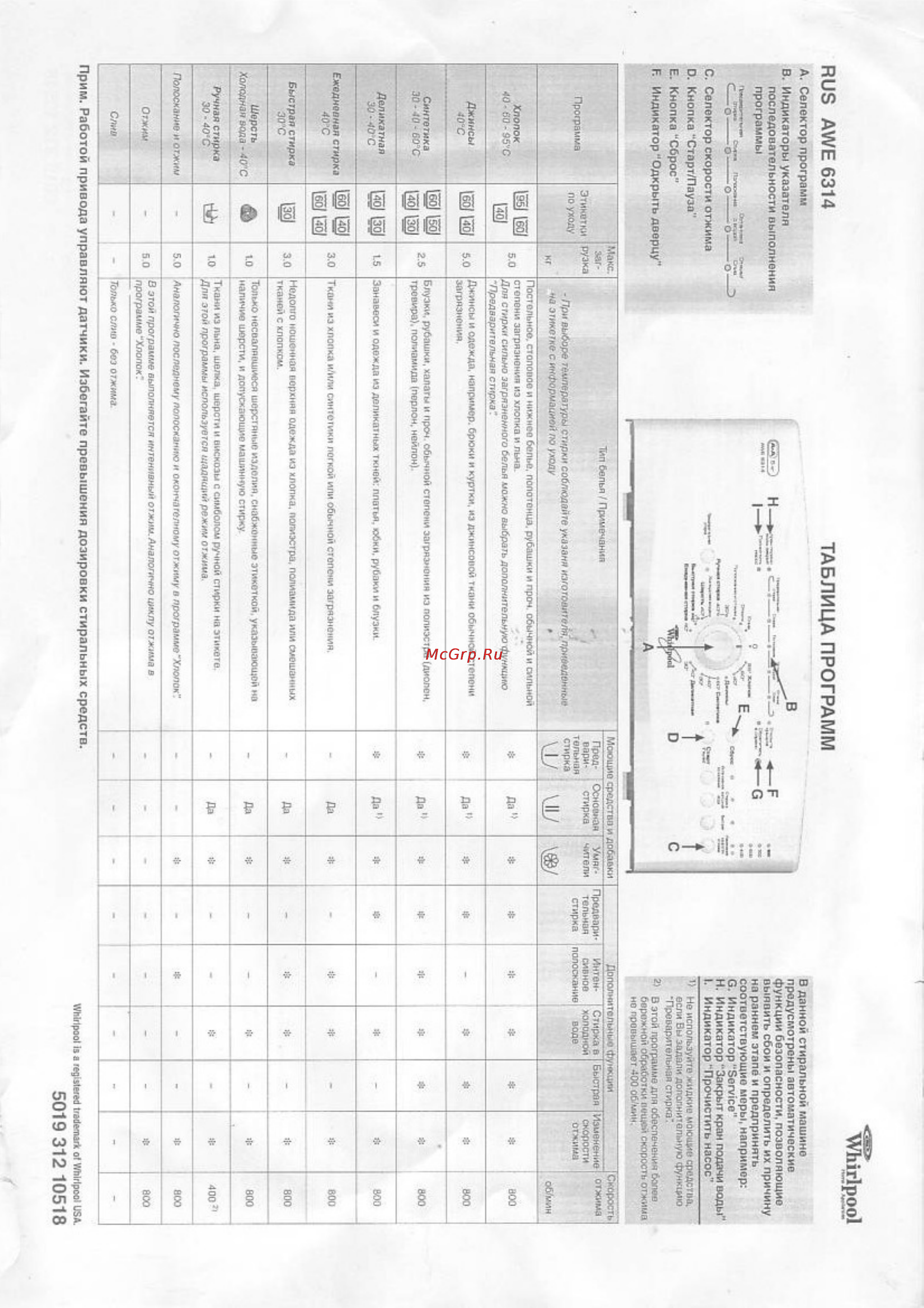 Whirlpool AWE 6314/1 [19/22] Rus awe 6314 таблица программ
