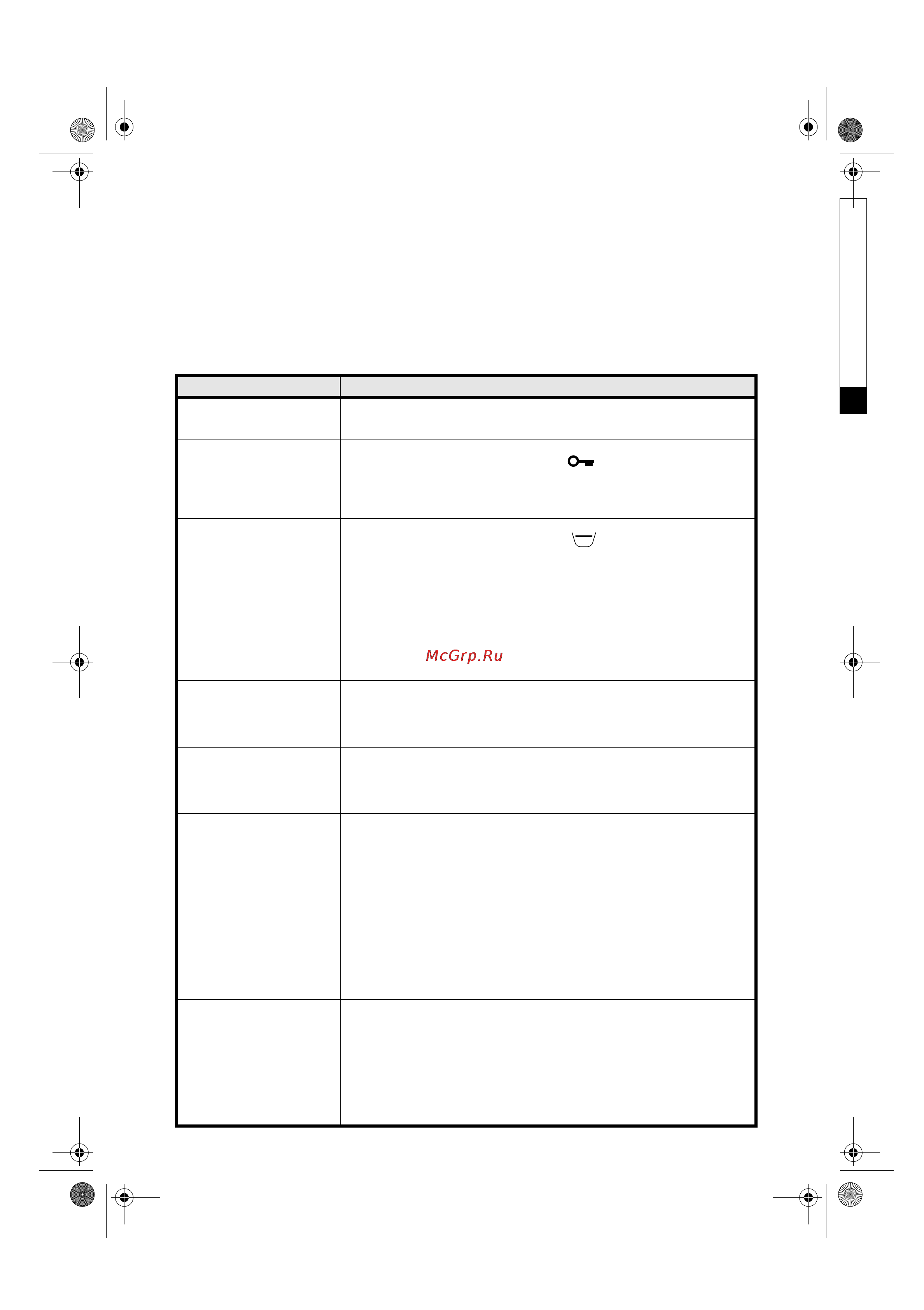 Whirlpool AWE 7527/1 [12/20] Pуководство по поиску неиспpавностей