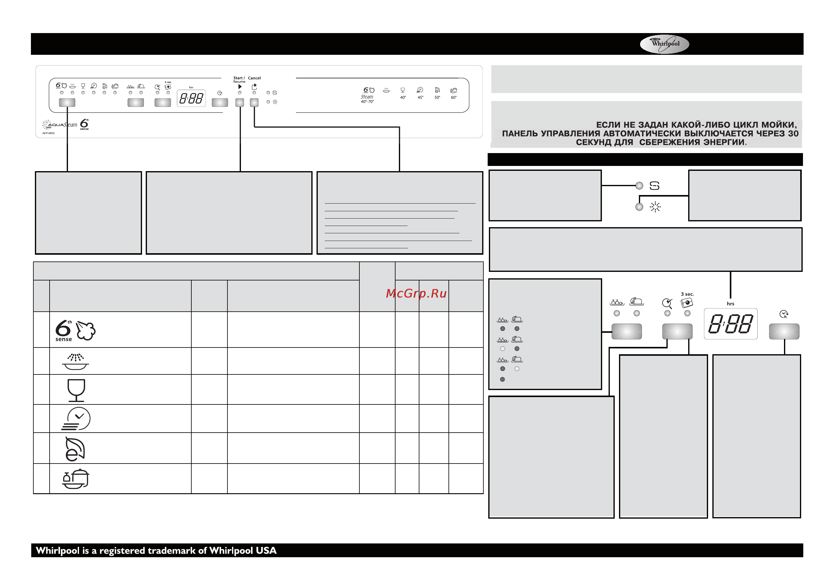 Whirlpool ADP 6900 IX Инструкция по эксплуатации онлайн