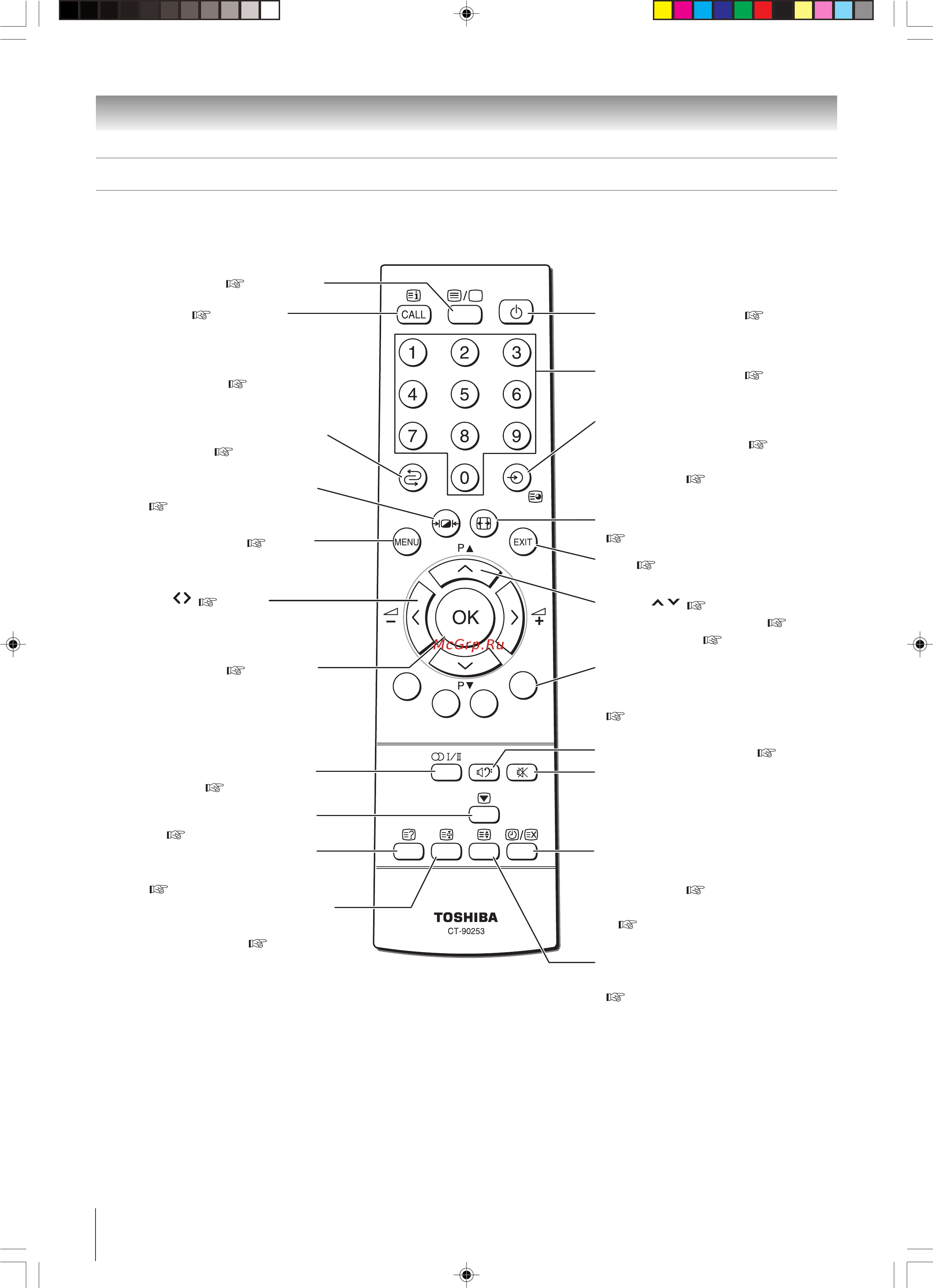 Toshiba 47 WL66 R [10/30] Изyчeниe пyльтa диcтaнционного yпpaвлeния